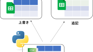 CSVファイルを自動でGoogle Sheetへ格納する【Pythonから追加・上書き】