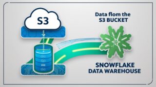 【S3←Snowflake】S3にあるCSVをSnowflakeから定期インポートする