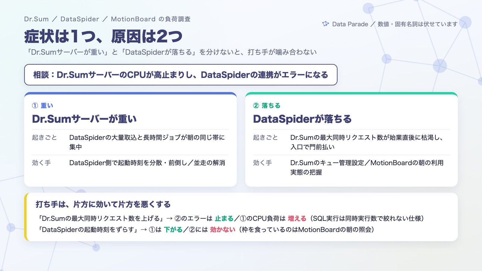 症状は1つ、原因は2つ