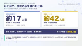 AI秘書を「時短ツール」ではなく「副社長」として会社に入れた話 ― 導入して、毎月17人日ぶんの仕事が弊社の手を離れた