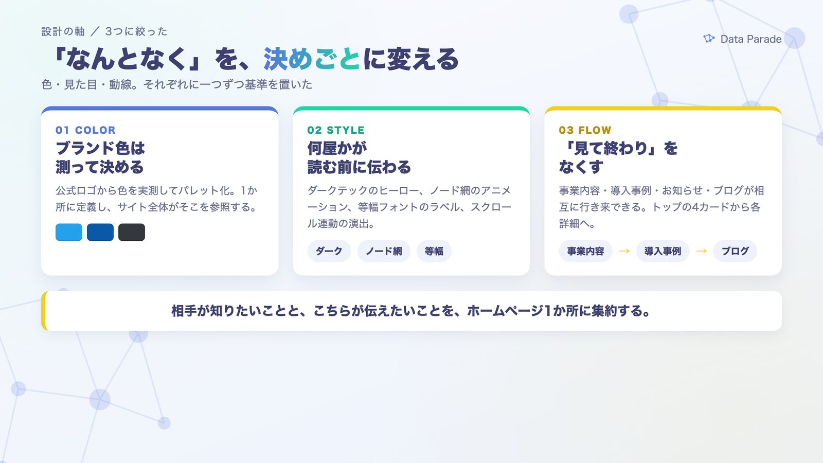 設計の軸3つ。色の実測／IT・AI企業らしい表現／回遊できる動線