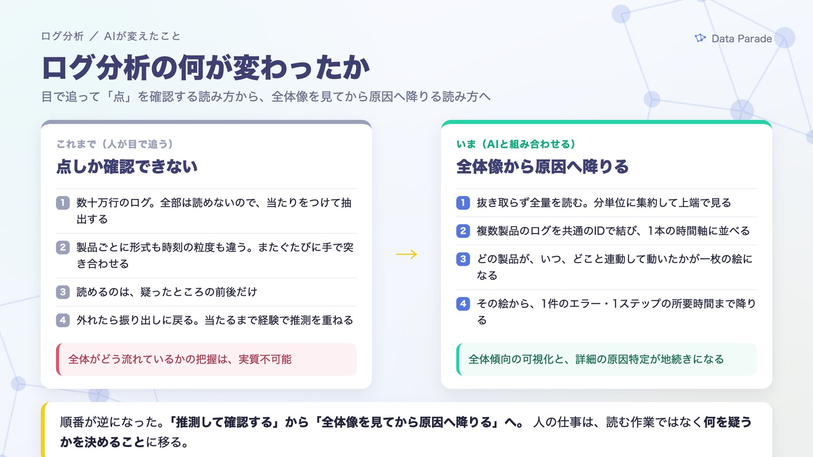 ログ分析の何が変わったか