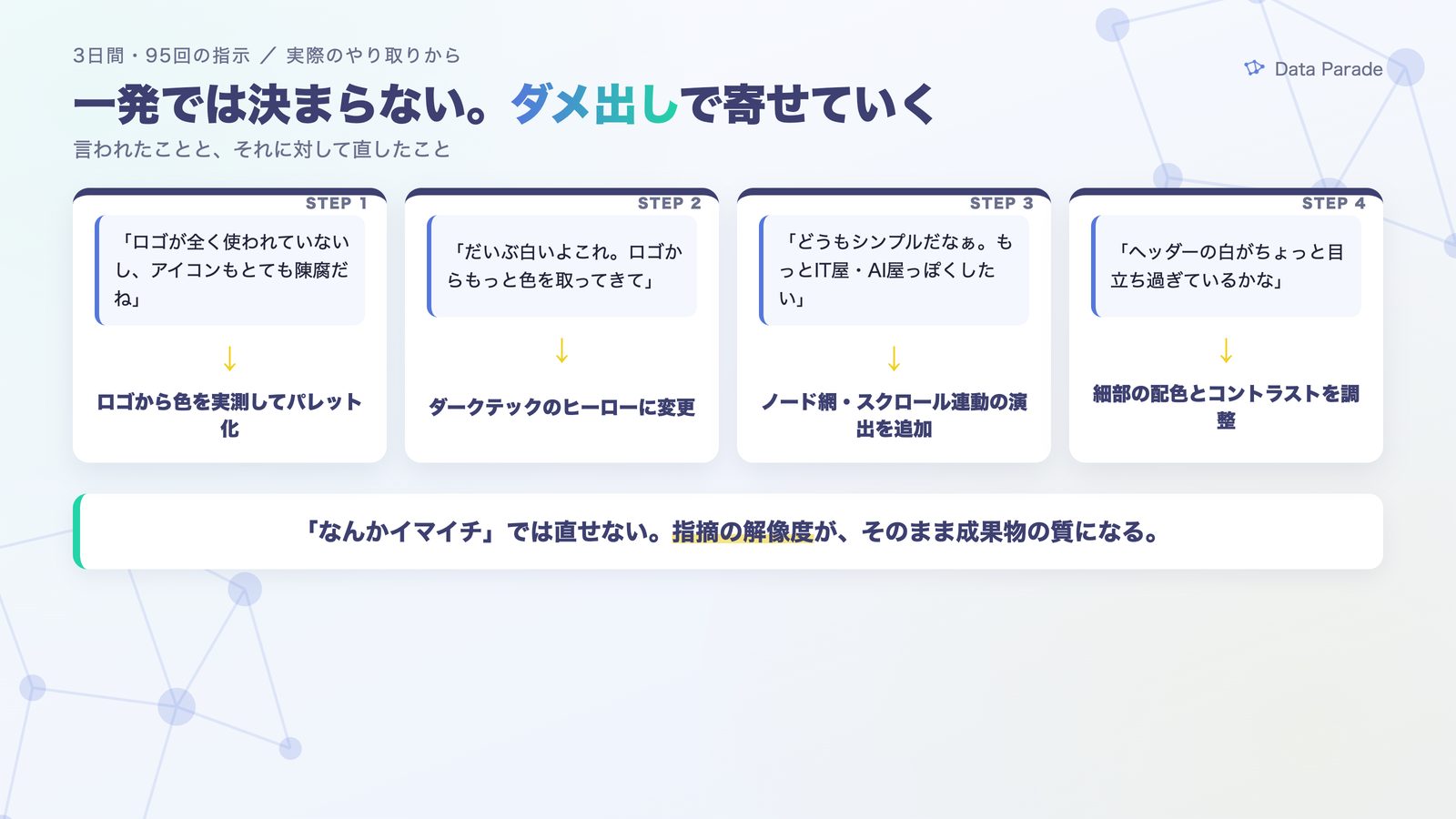 指示→修正のループ。陳腐だ→色を実測、白すぎる→ダークに、シンプル→演出追加
