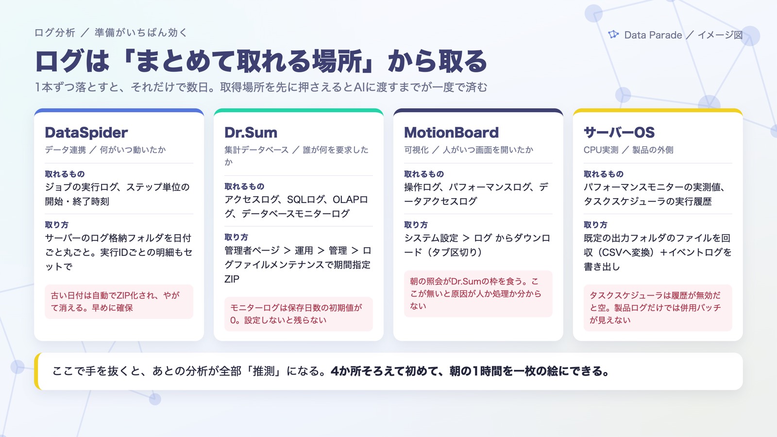 4か所からまとめてログを取る
