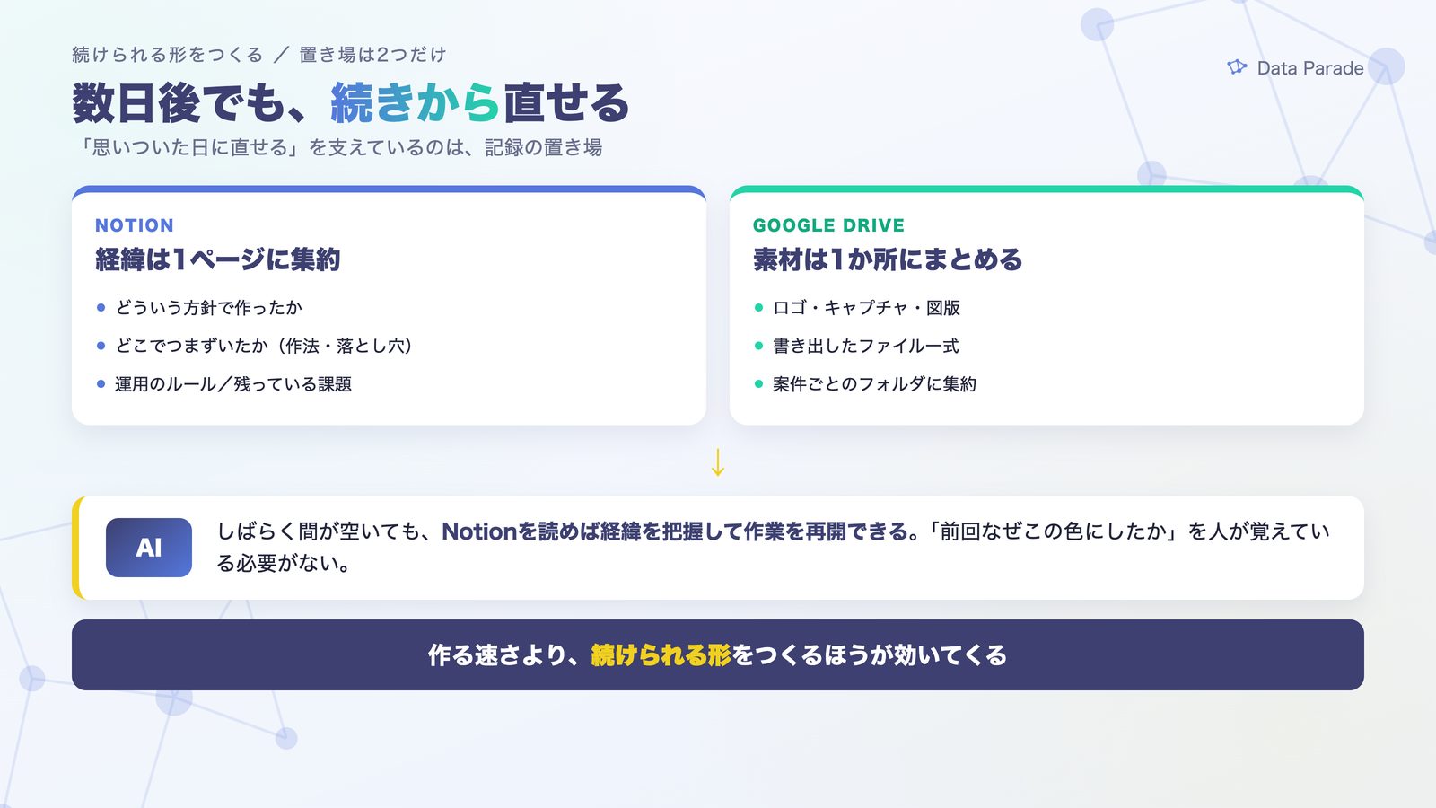 経緯はNotionに、素材はドライブに。数日後もAIが読めば続きから直せる