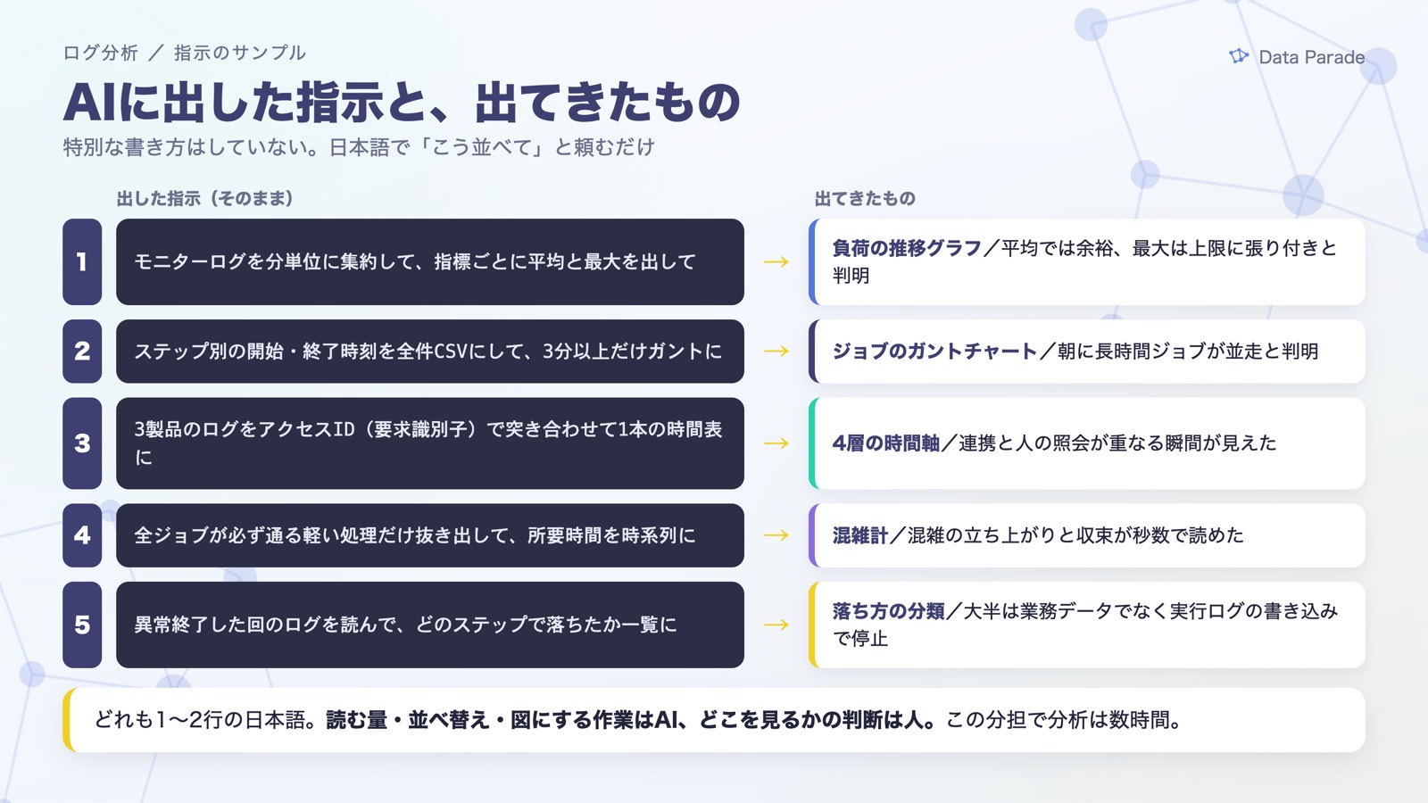 AIに出した指示と、出てきたもの