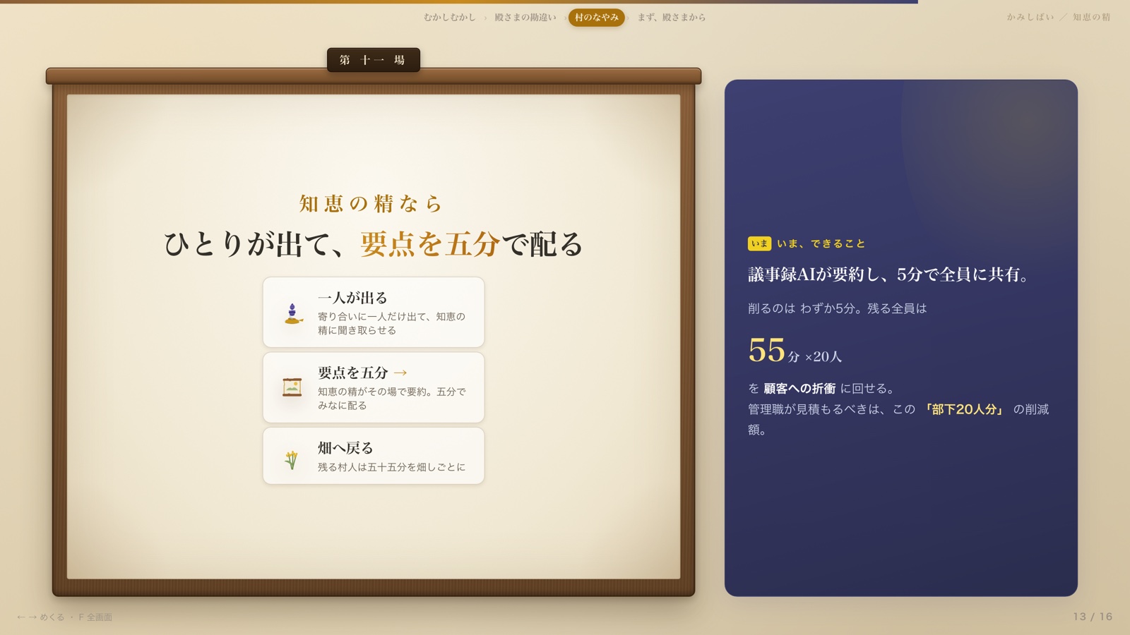 会議に一人だけ出て、AIが要約。残る全員は本来の仕事へ。