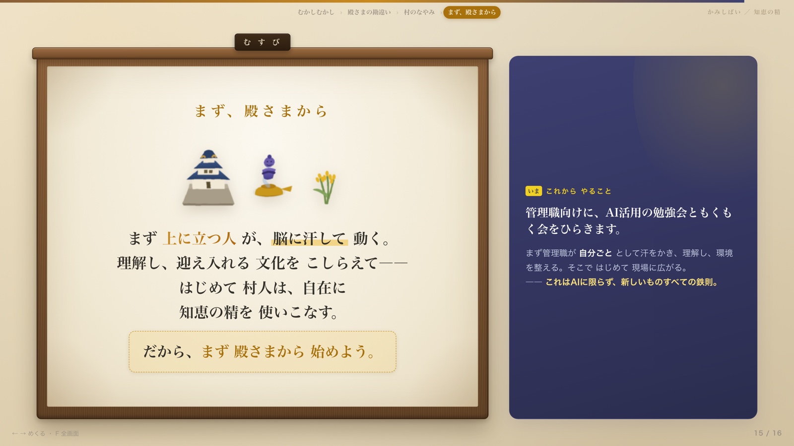 まず殿さまから。管理職の学ぶ場をつくり、そこから現場へ。