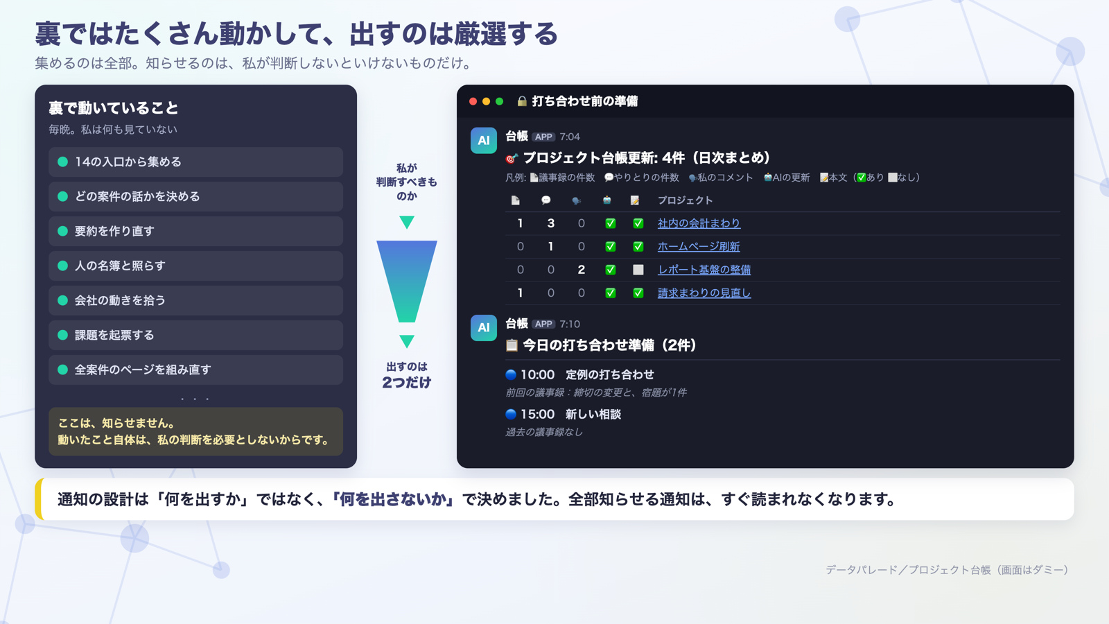 裏では大量に動くが、出すのは更新のあった案件の一覧と今日の打ち合わせ準備の2つだけ