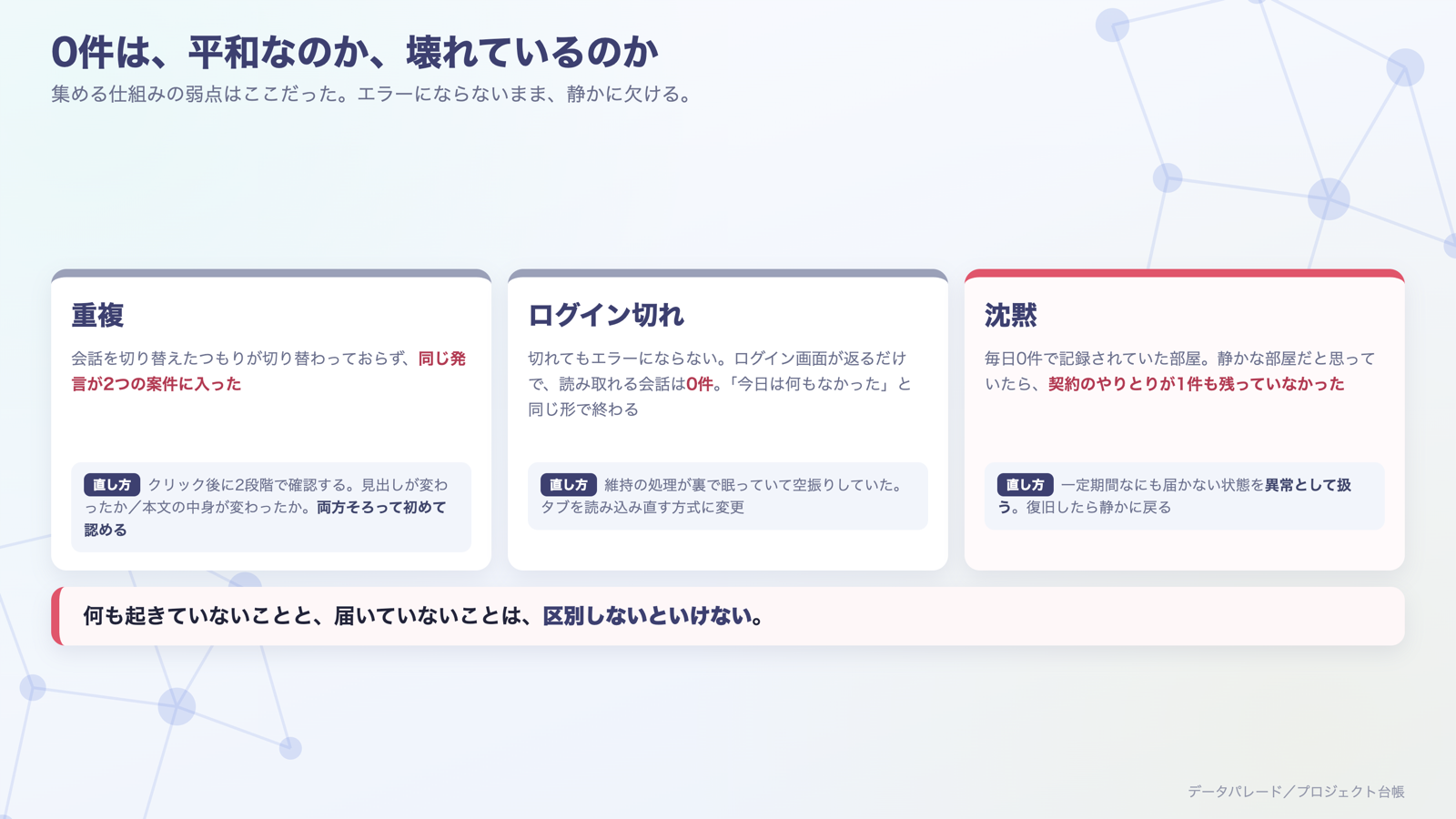 重複・ログイン切れ・沈黙。うまくいっていないことが平穏に見える
