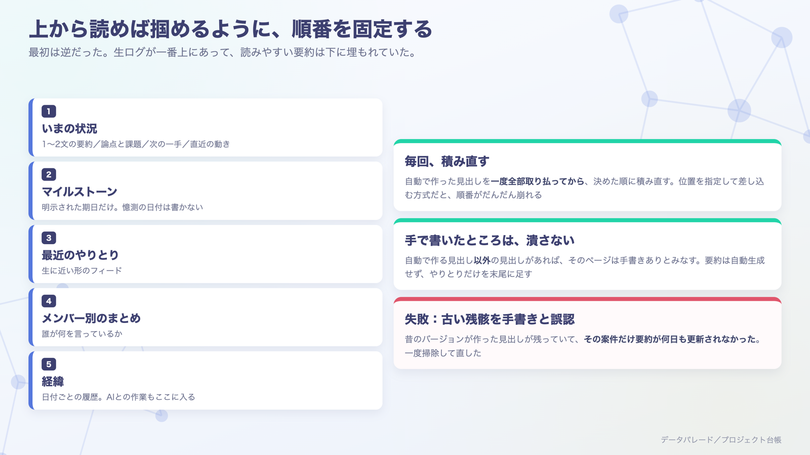 積む順番は固定。毎回積み直す。手で書いたところは潰さない