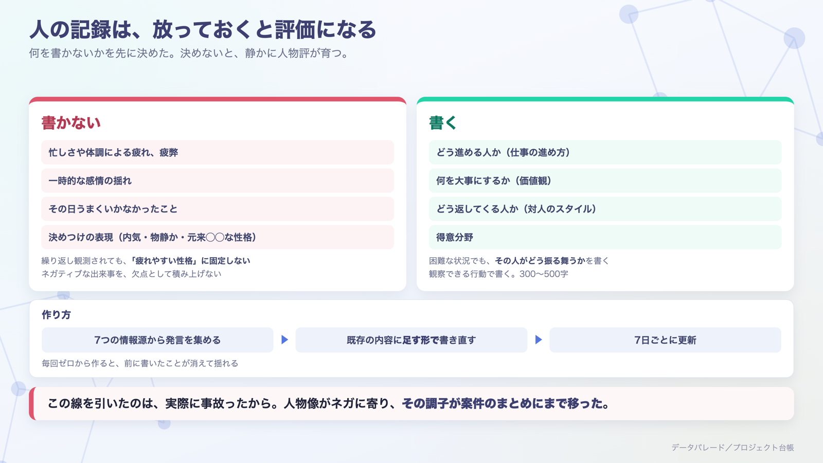 書かないものと書くものを先に決める。人の記録は放っておくと評価になる