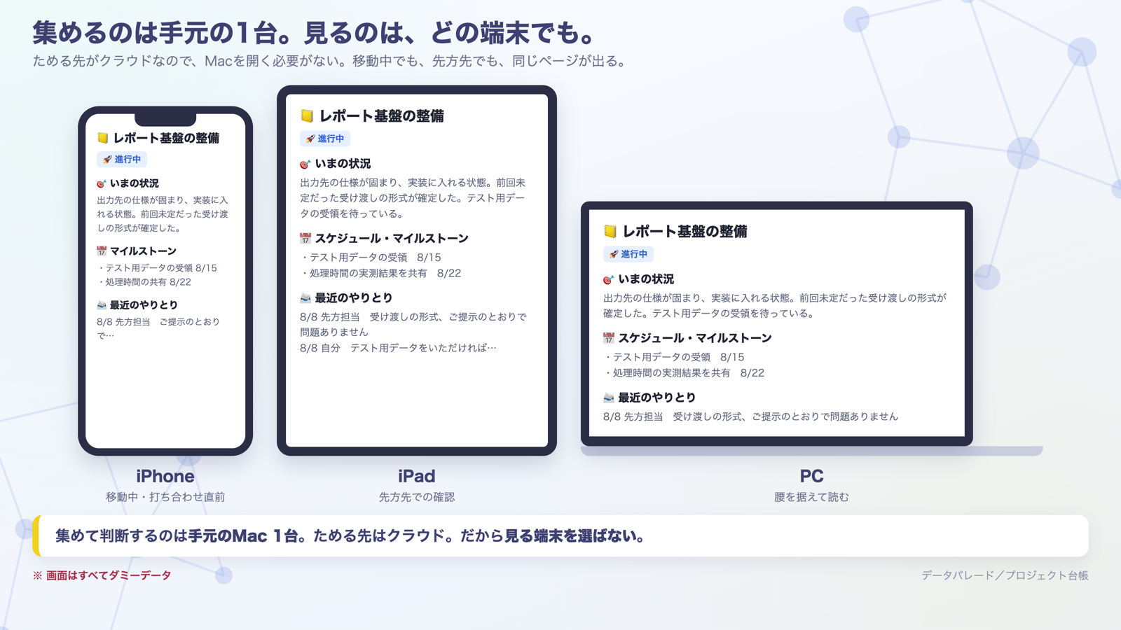 iPhone・iPad・PCに同じ案件ページが表示されている