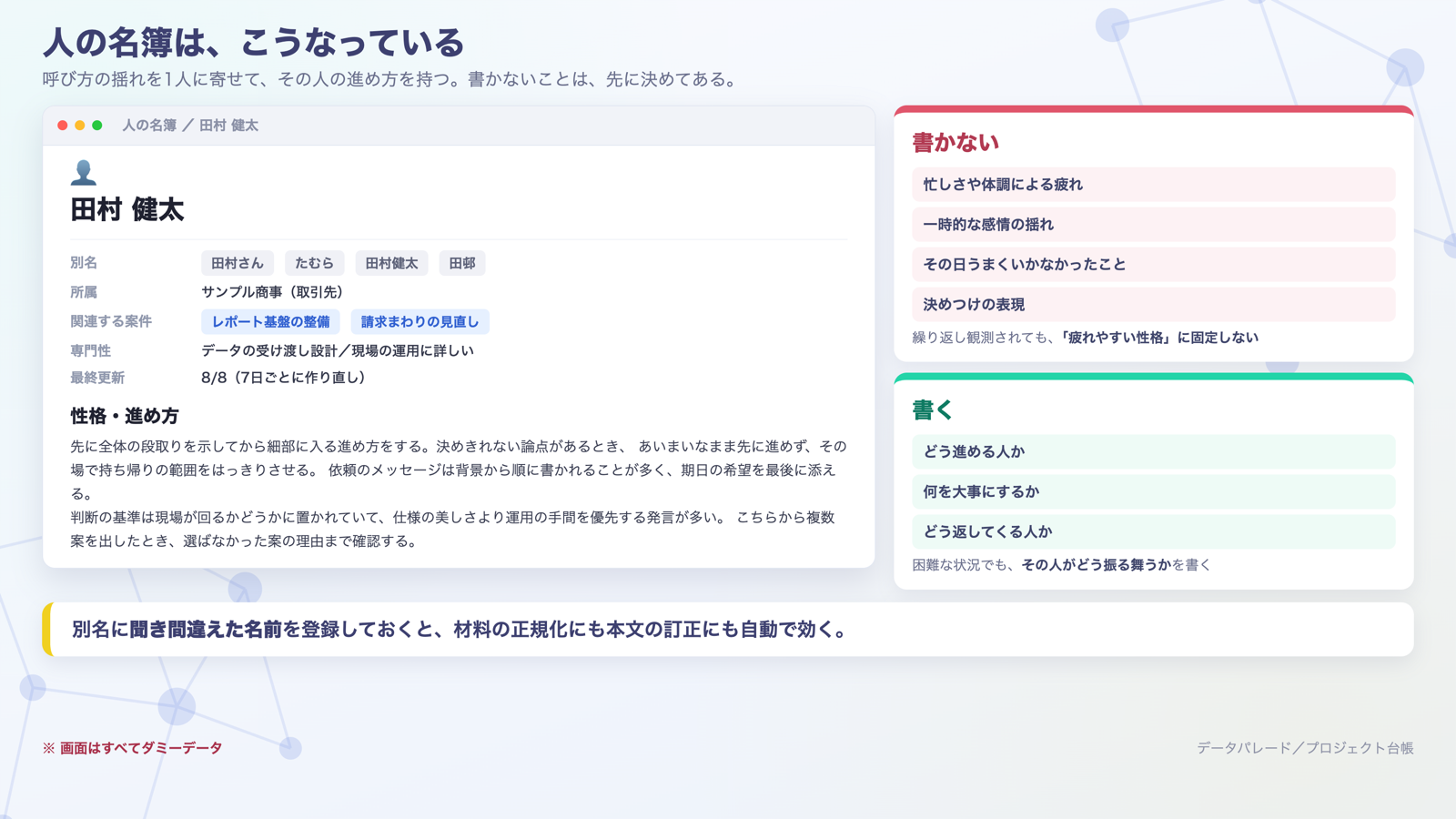 人の名簿のダミー画面。別名に聞き間違えた名前を登録しておくと、材料の正規化にも訂正にも効く