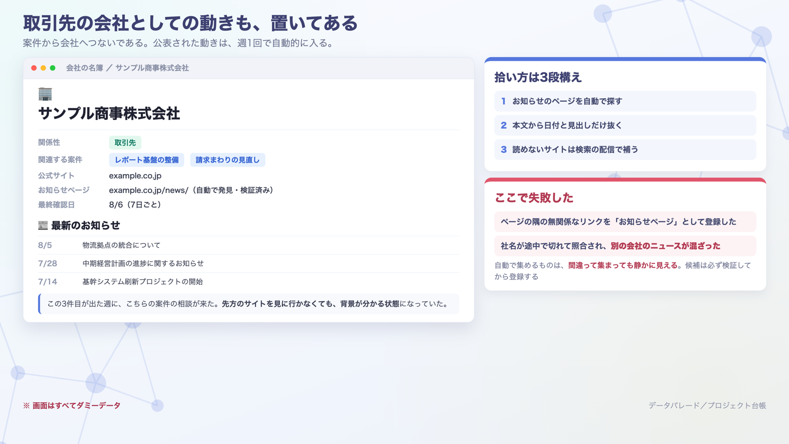 会社の名簿のダミー画面。関係性・公式サイト・お知らせページ・最新の動き・最終確認日