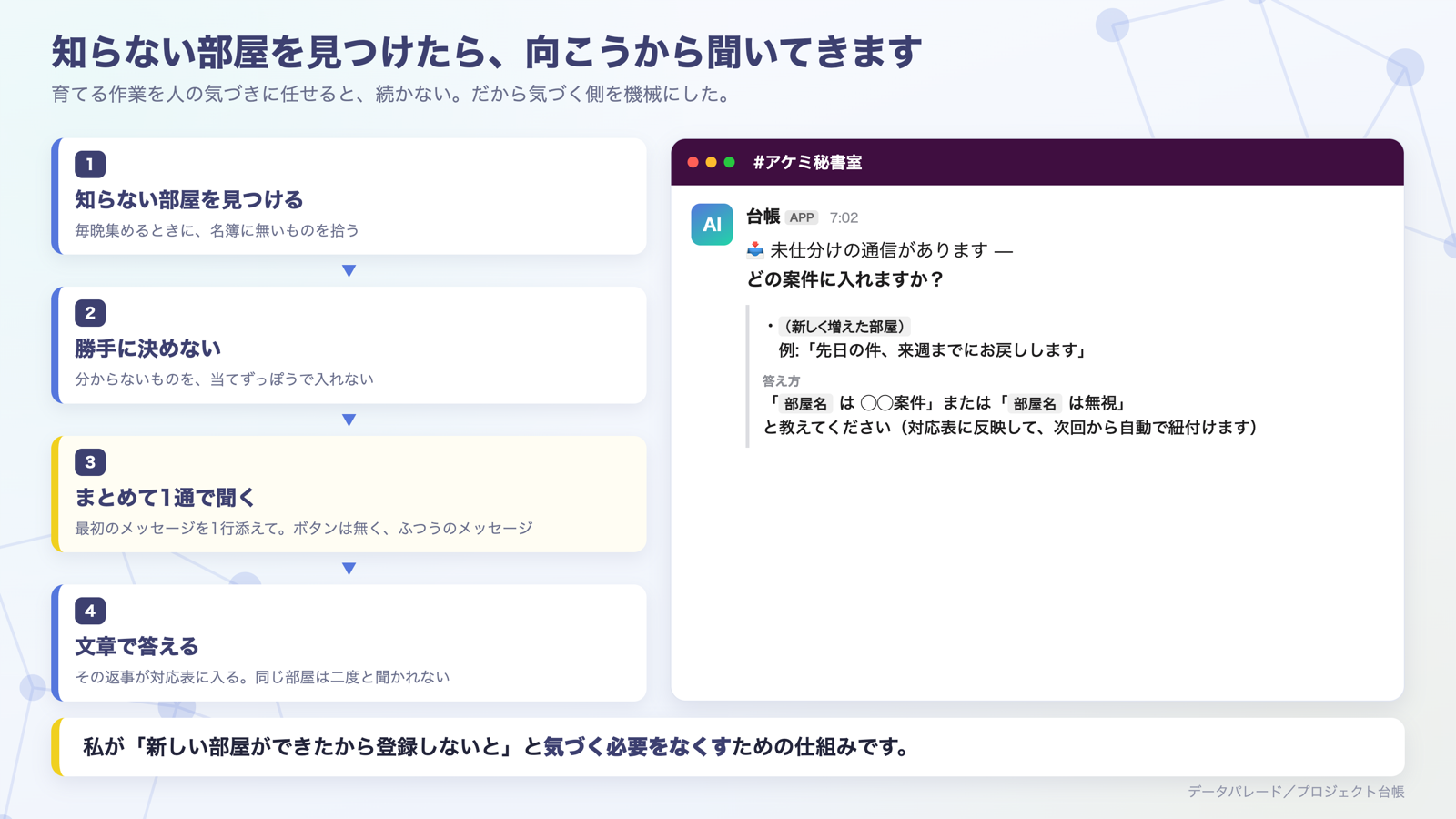 知らない部屋を見つける → 勝手に決めない → Slackで聞く → 答えは覚える。同じ部屋は二度と聞かれない