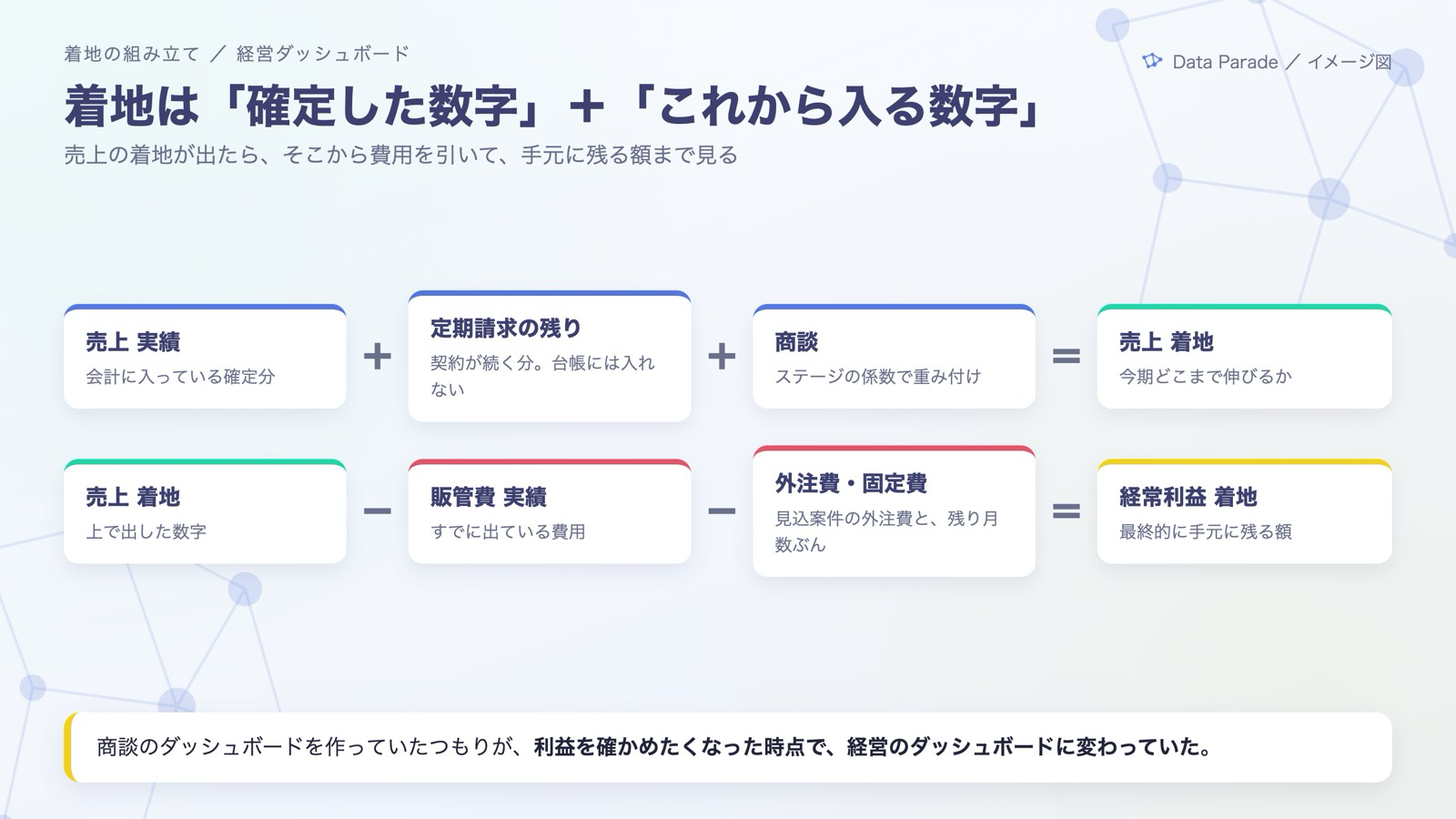着地は「確定した数字」+「これから入る数字」