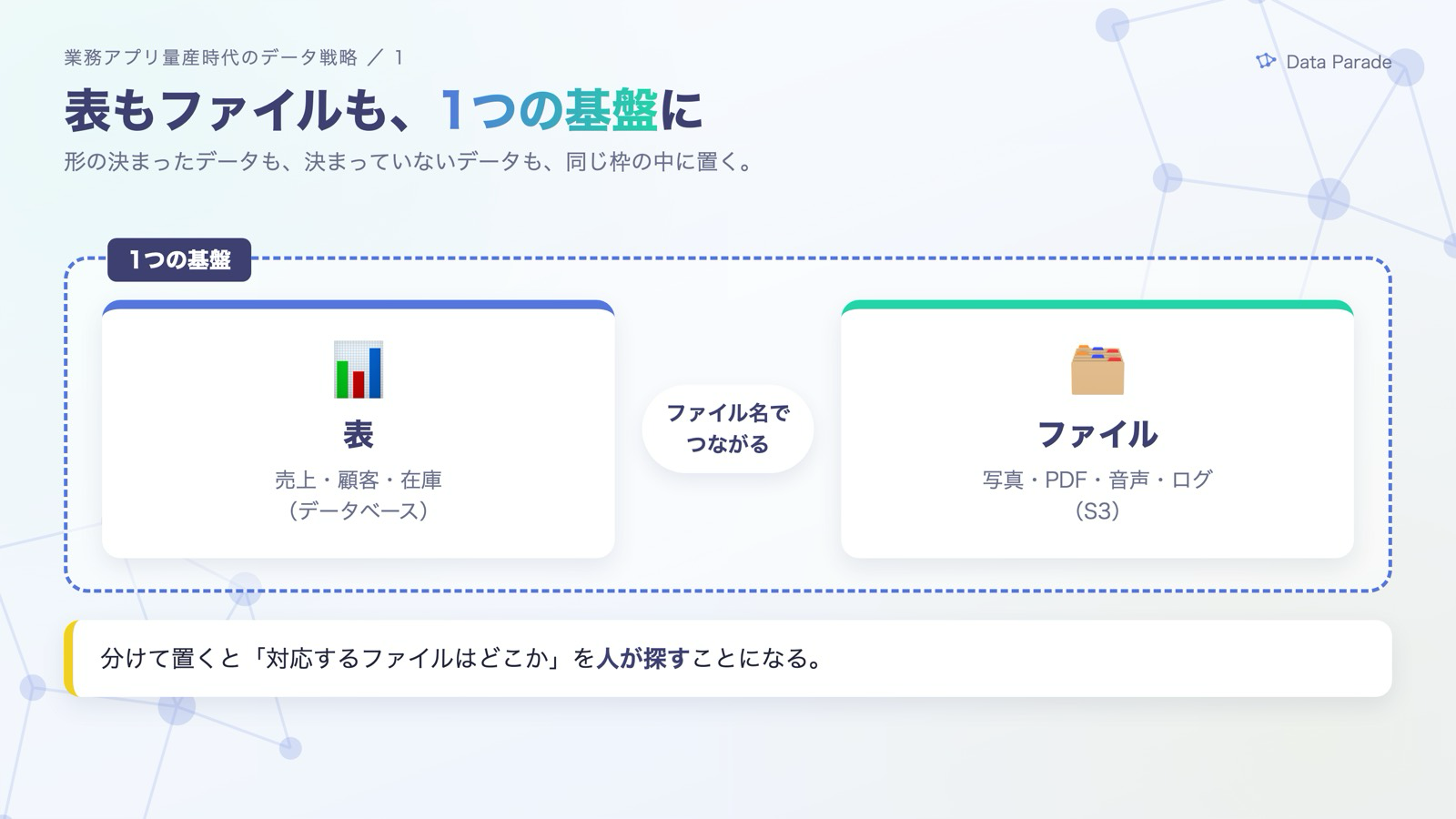 表もファイルも、1つの基盤に