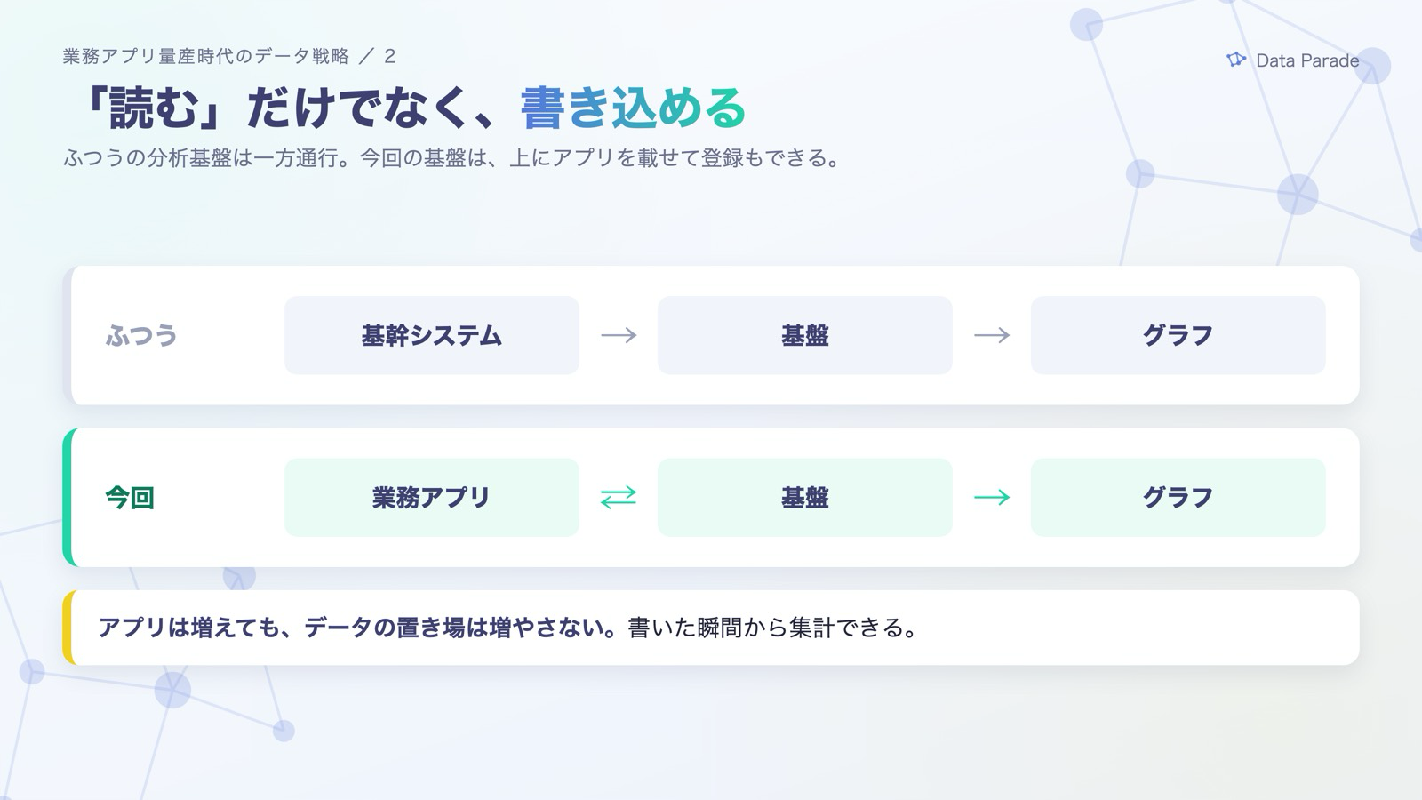 読むだけでなく、書き込める