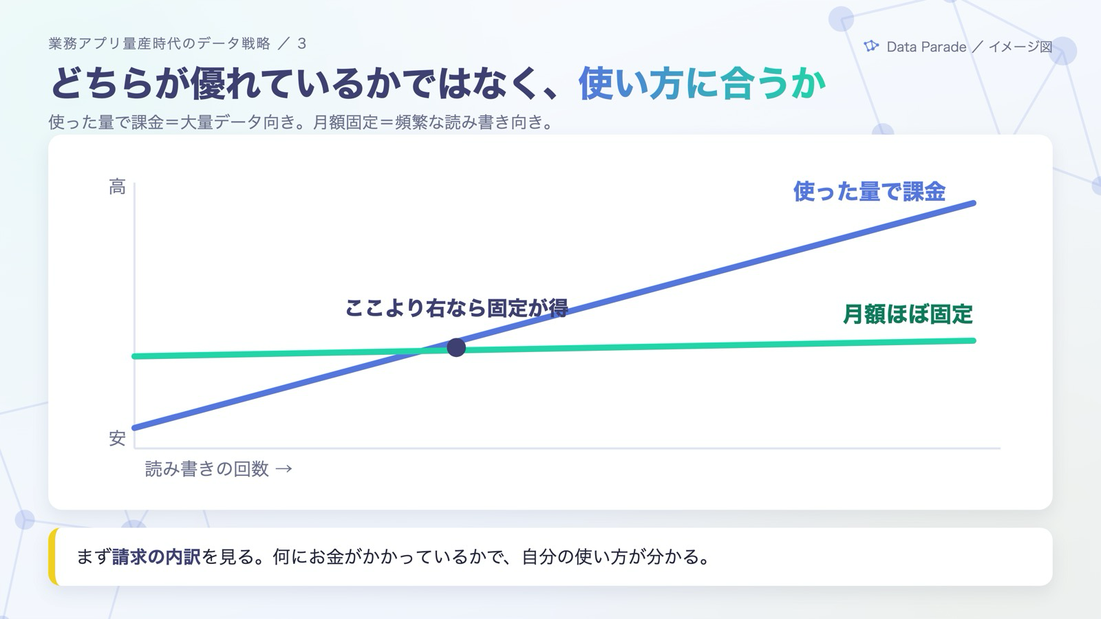 課金の形は使い方で選ぶ
