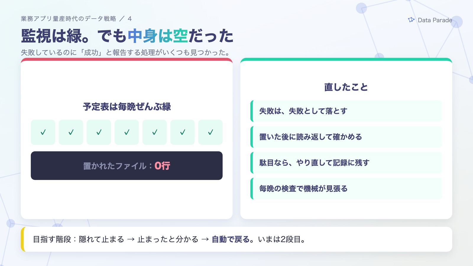 監視は緑。でも中身は空