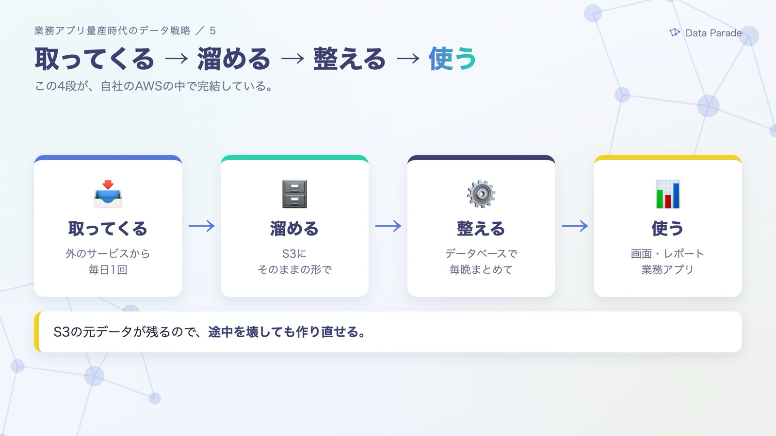 データ基盤の全体像