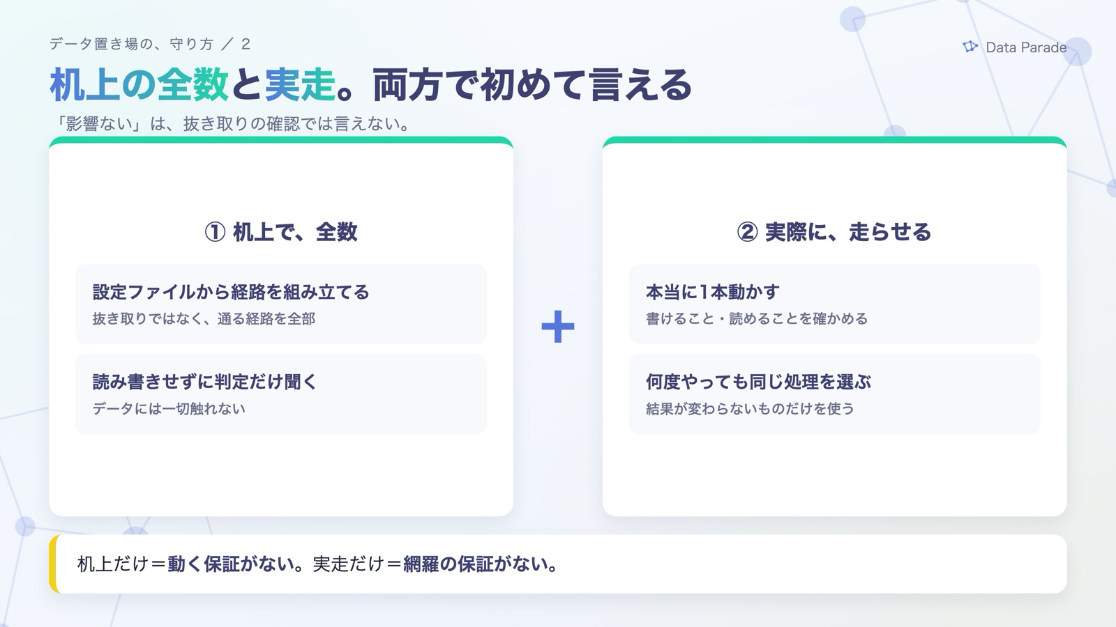 机上の全数と実走。両方で初めて言える