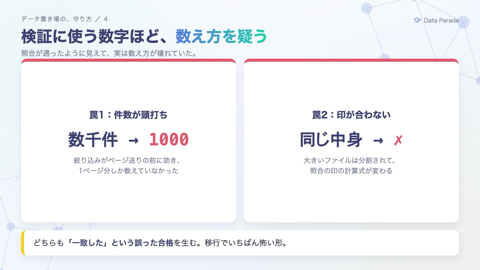 検証に使う数字ほど、数え方を疑う