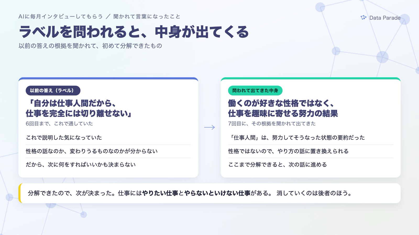 ラベルを問われると、中身が出てくる