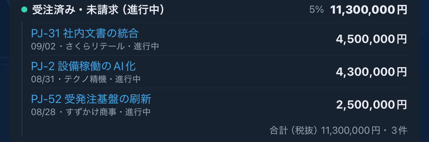 受注済み・未請求の明細(ダミー)