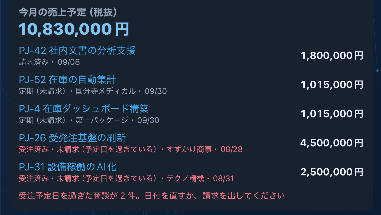 今月の売上予定(ダミー)
