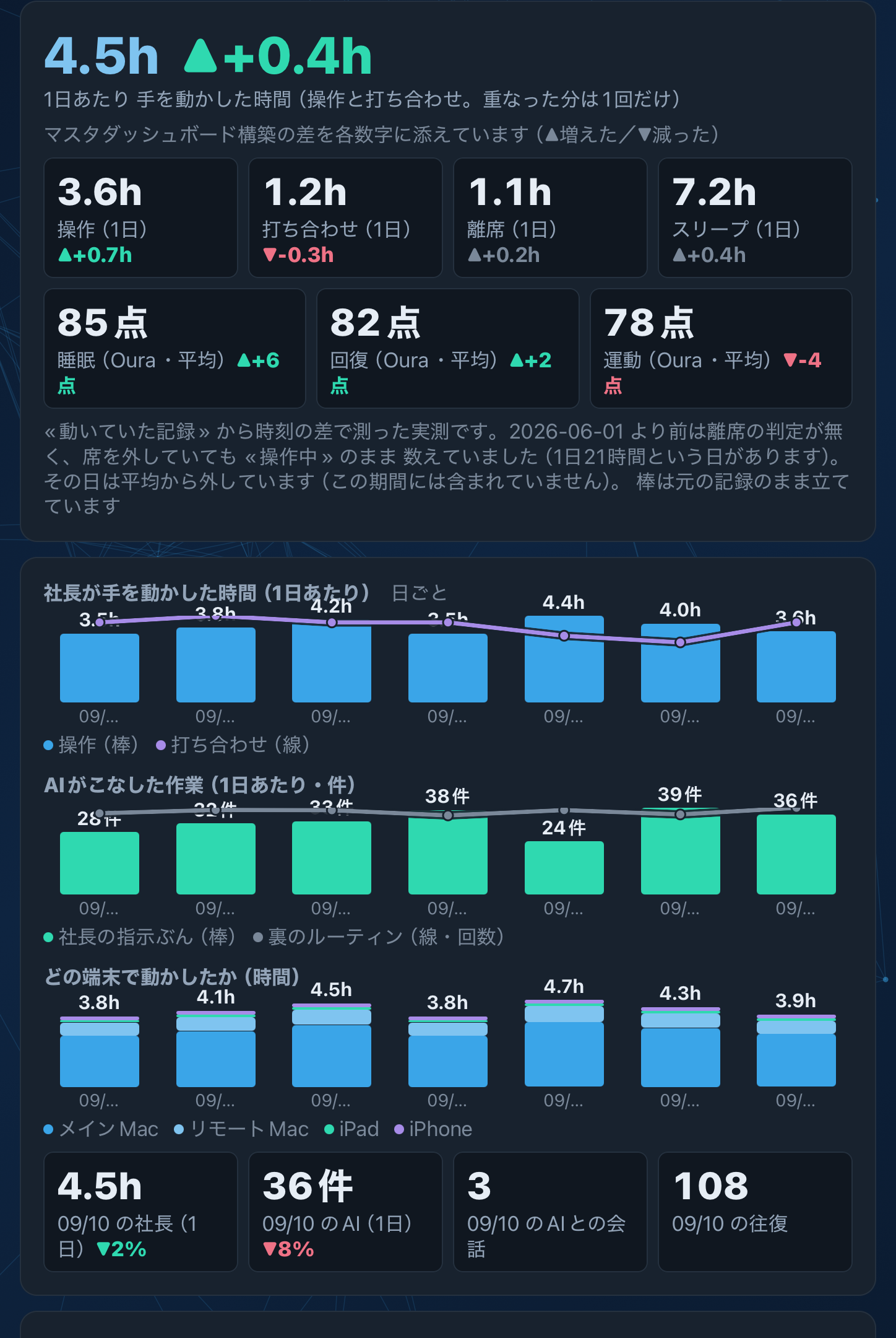 7日間の見方(ダミー)