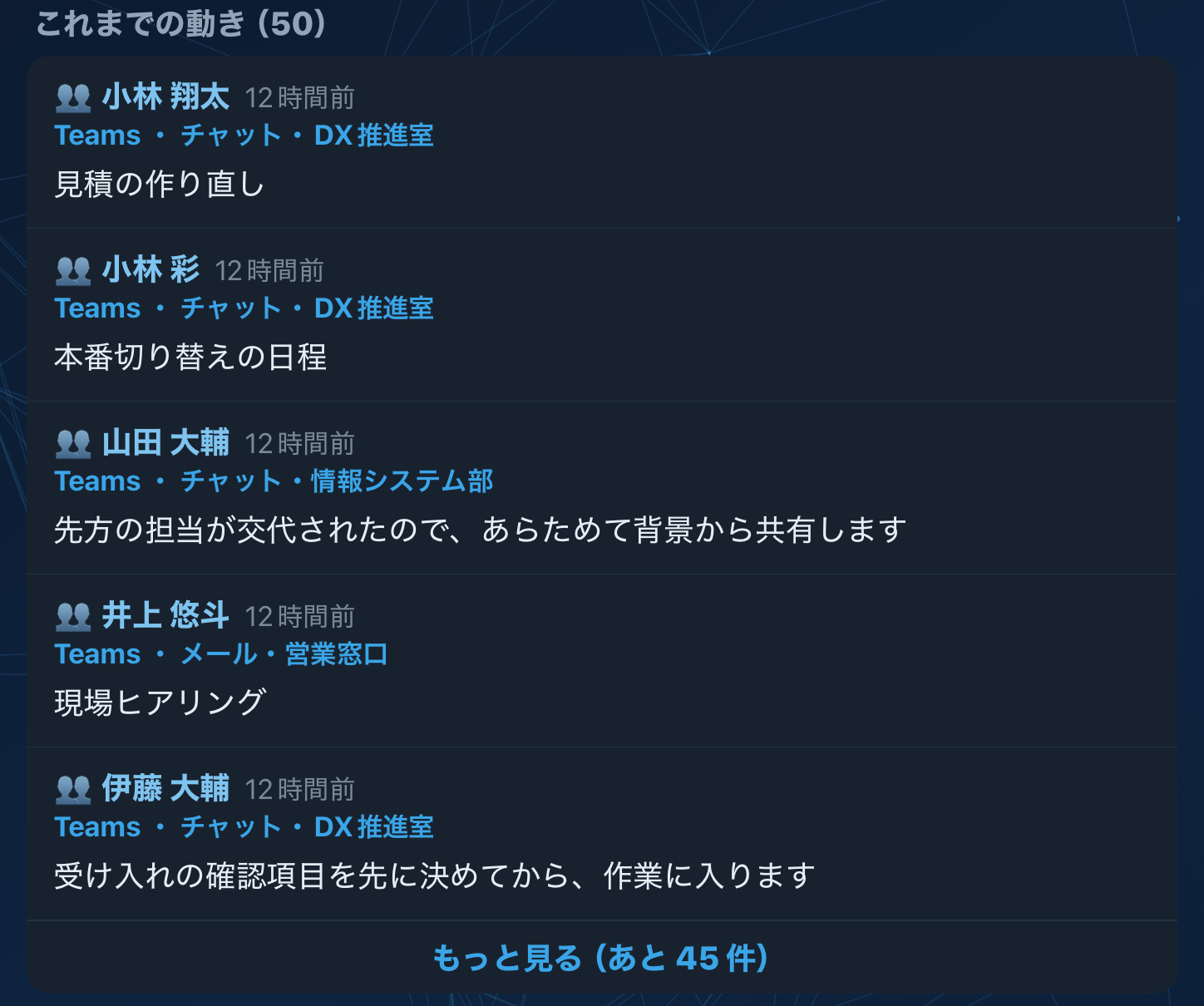 案件のこれまでの動き(ダミー)