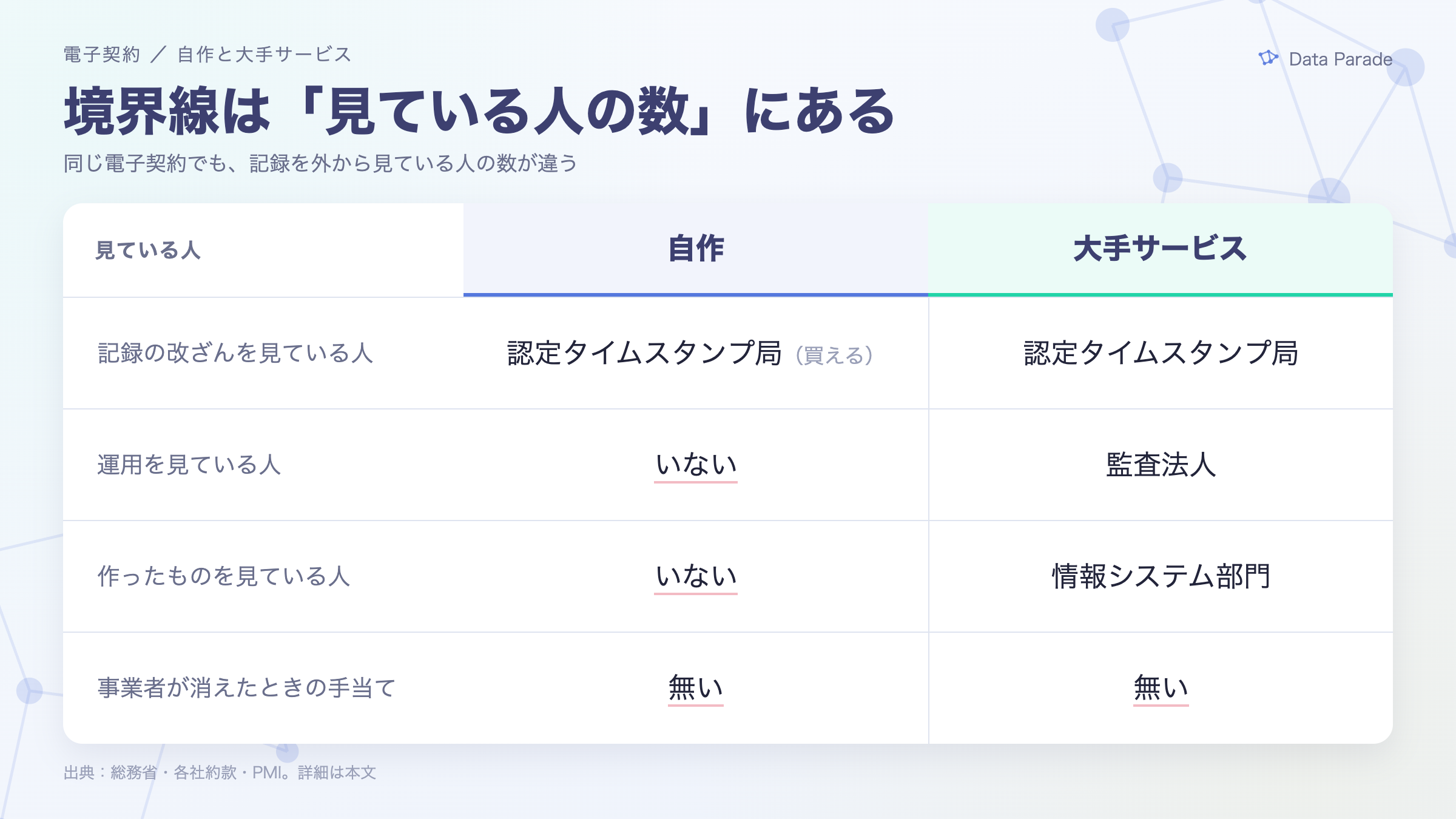 境界線は「見ている人の数」にある