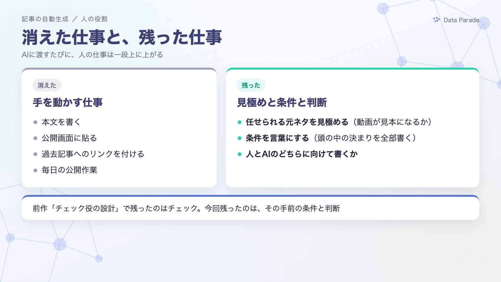 消えた仕事と残った仕事