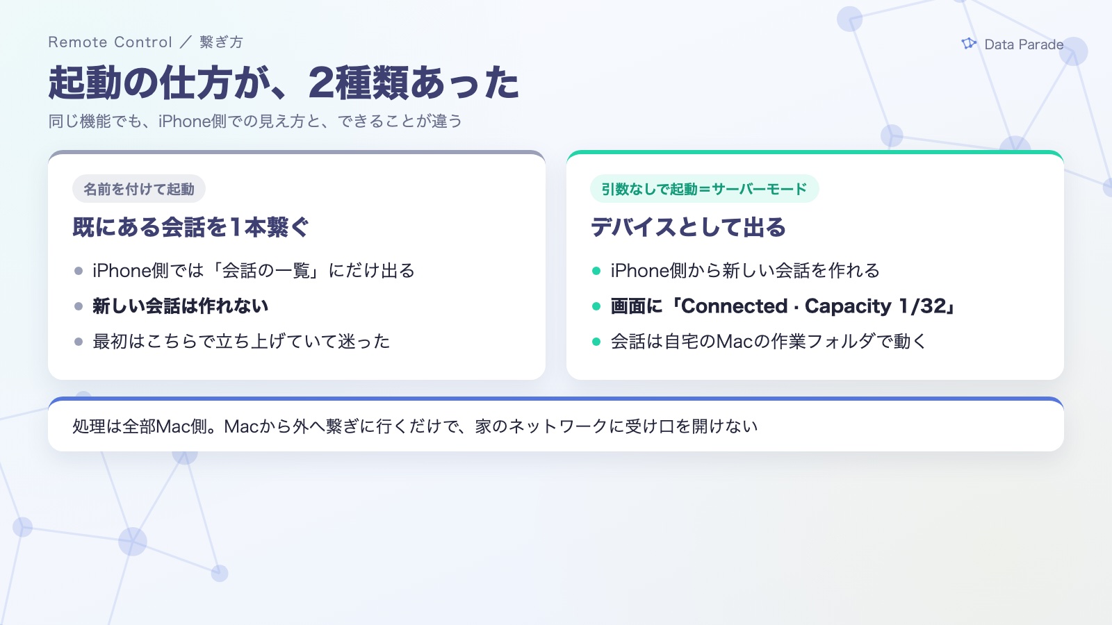 起動の仕方が2種類あった