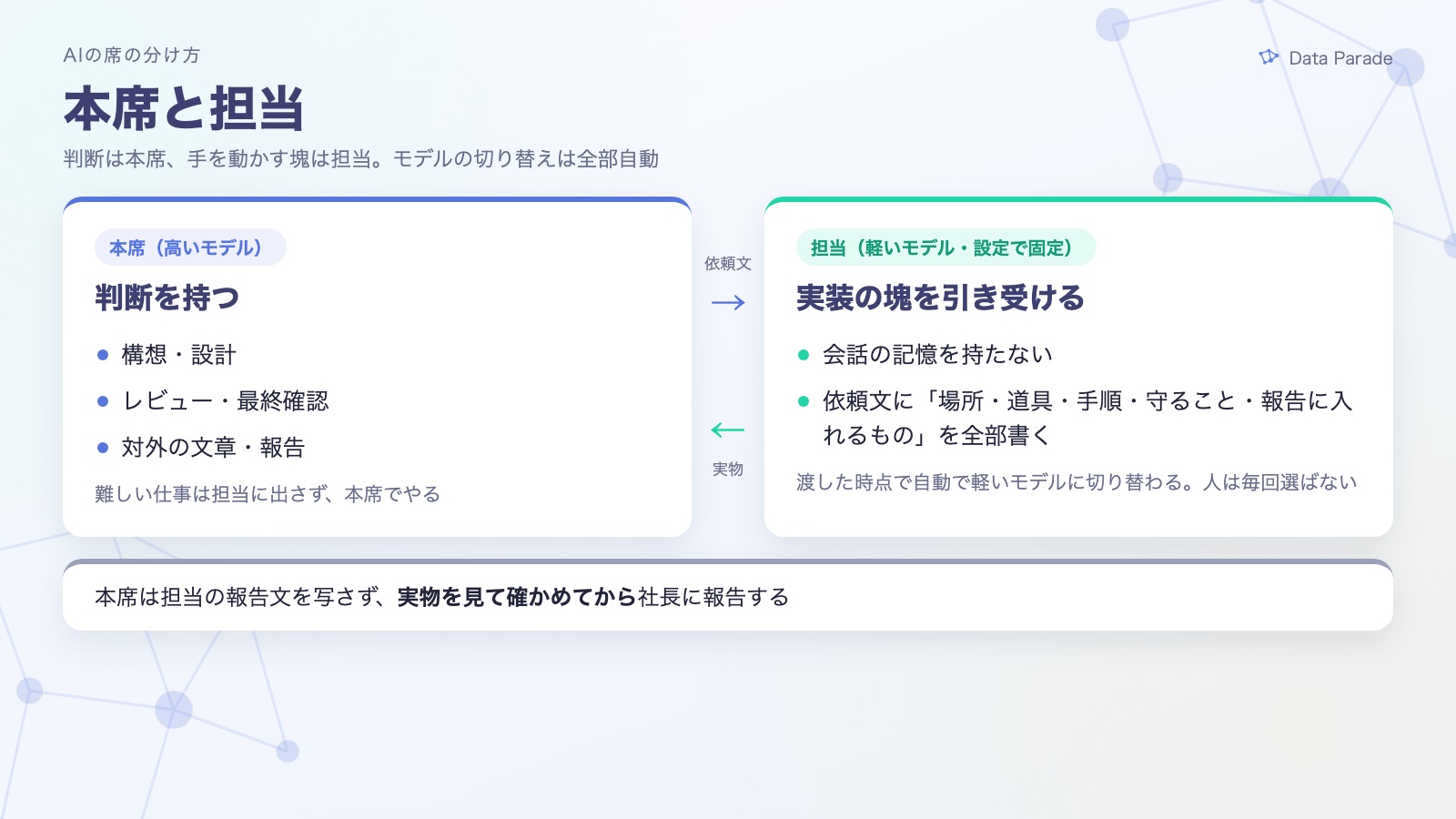 本席と担当の分け方