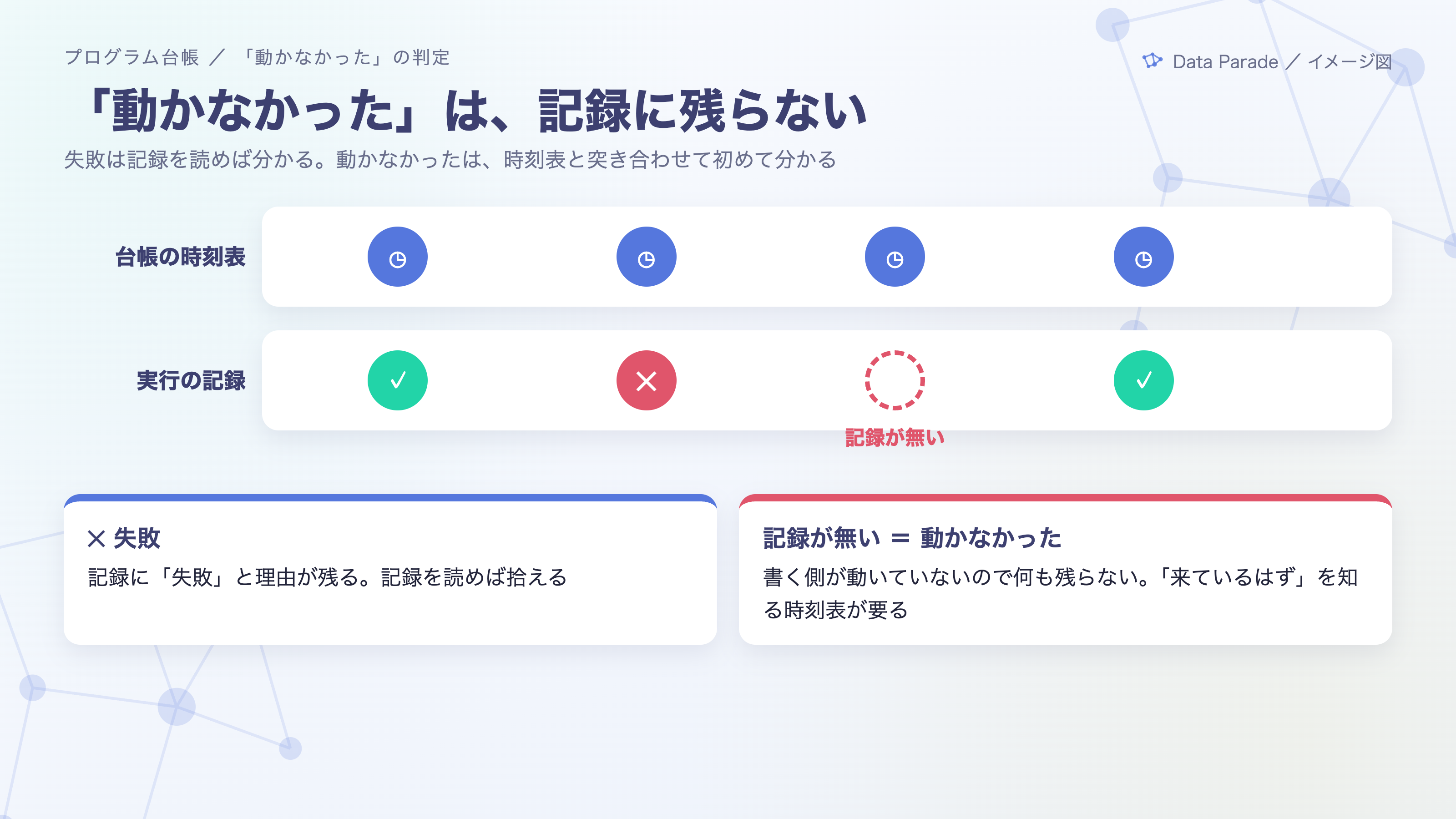 「動かなかった」は、記録に残らない
