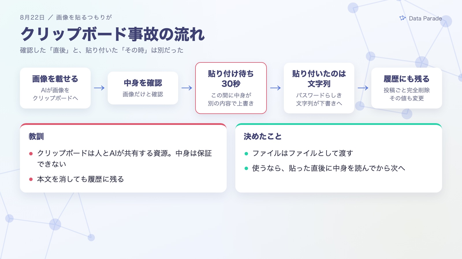 クリップボード事故の流れ
