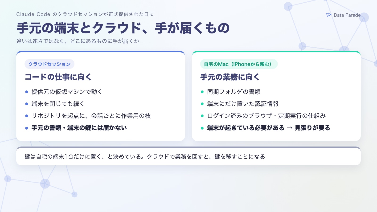 手元の端末とクラウド、手が届くもの