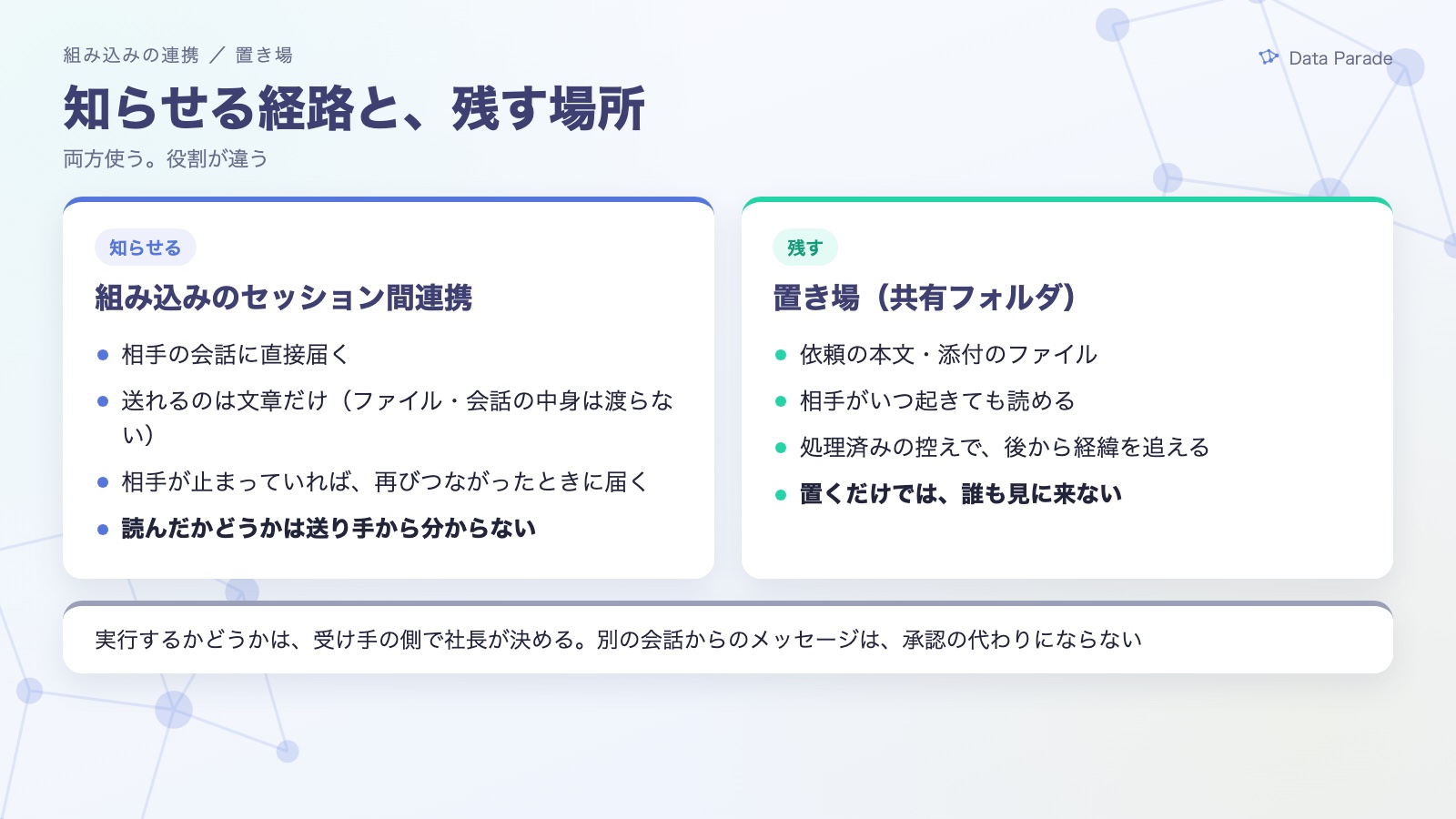 知らせる経路と、残す場所