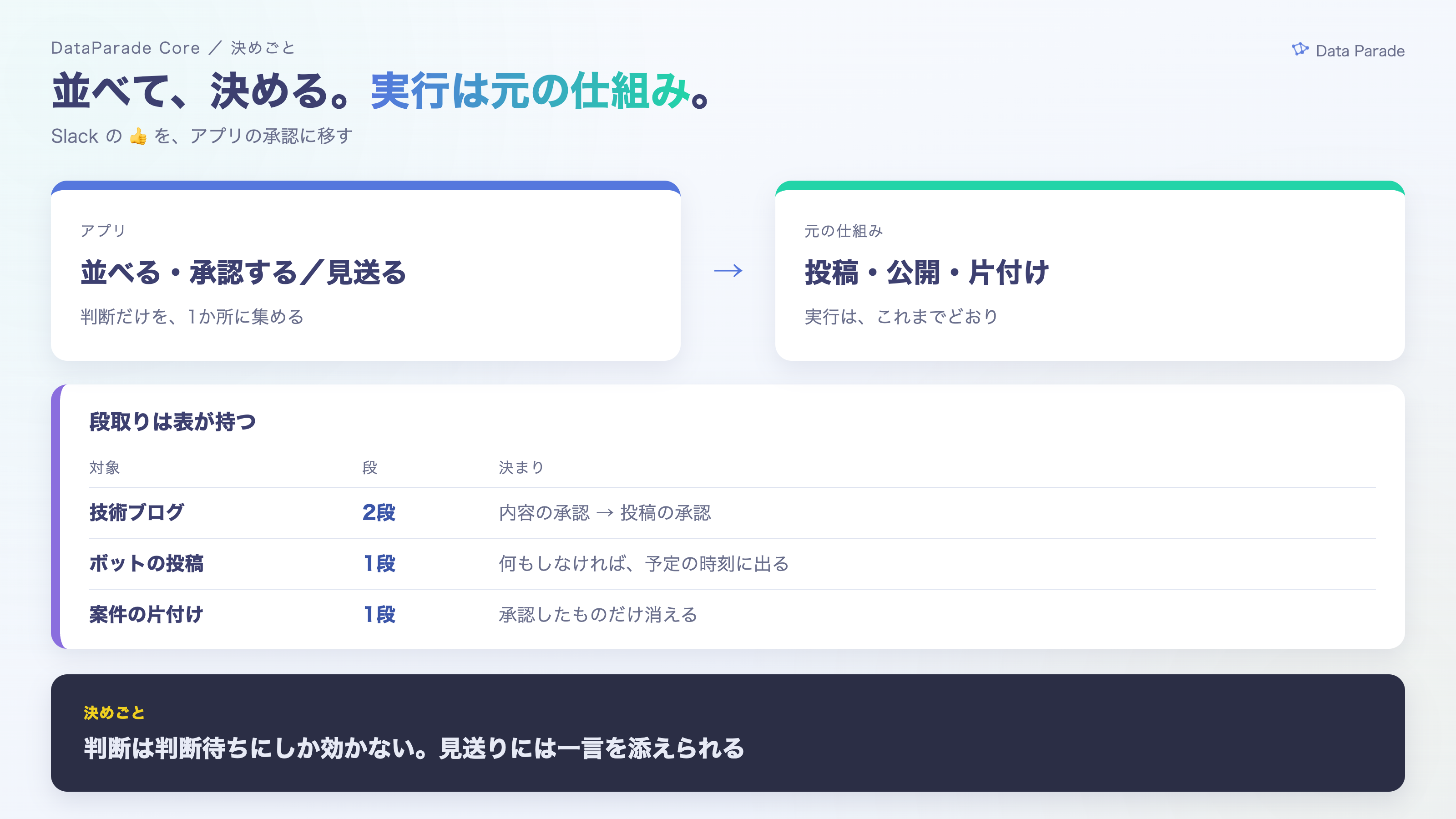 段取りは表が持つ