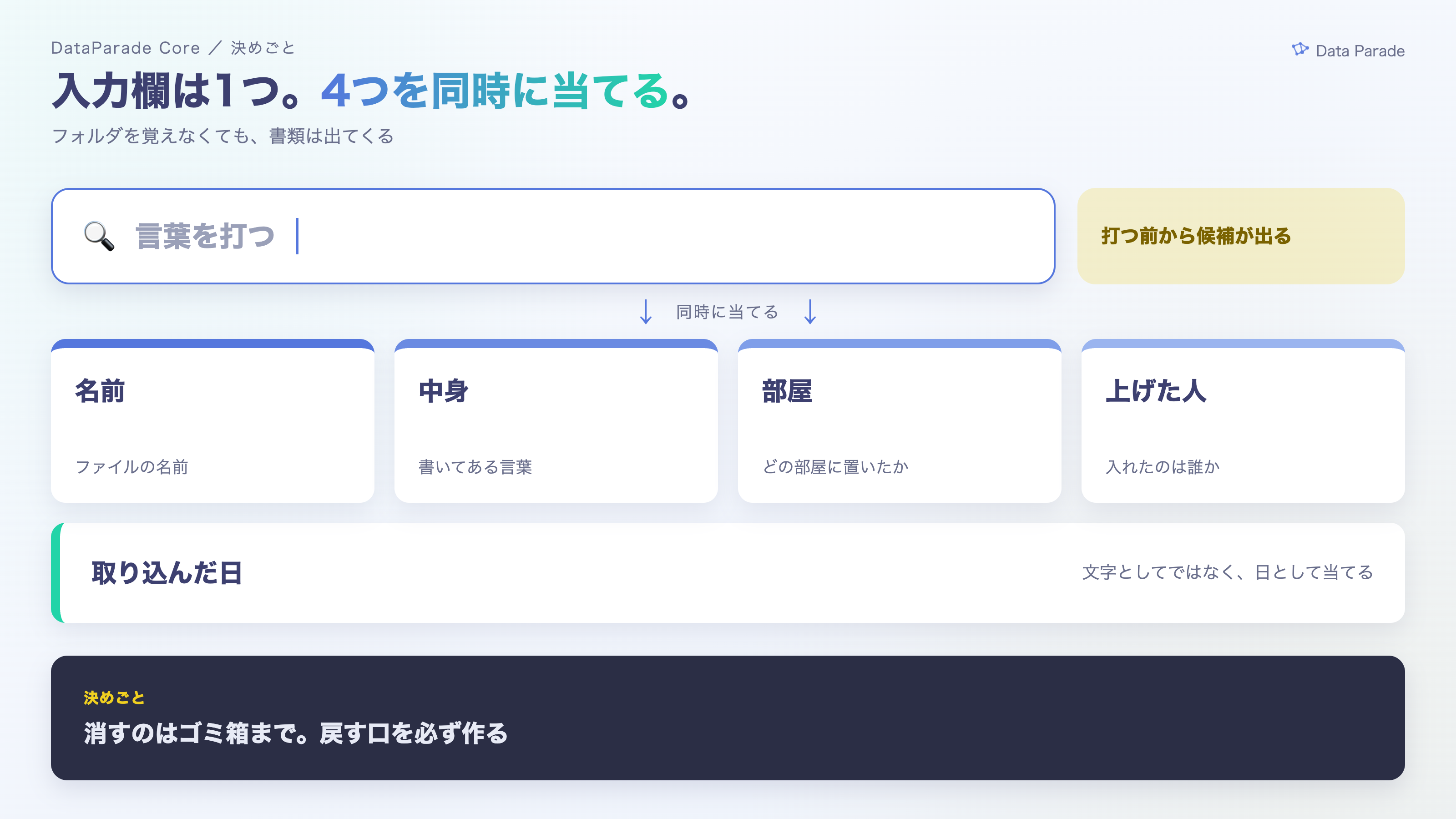 入力欄は1つ。4つを同時に当てる