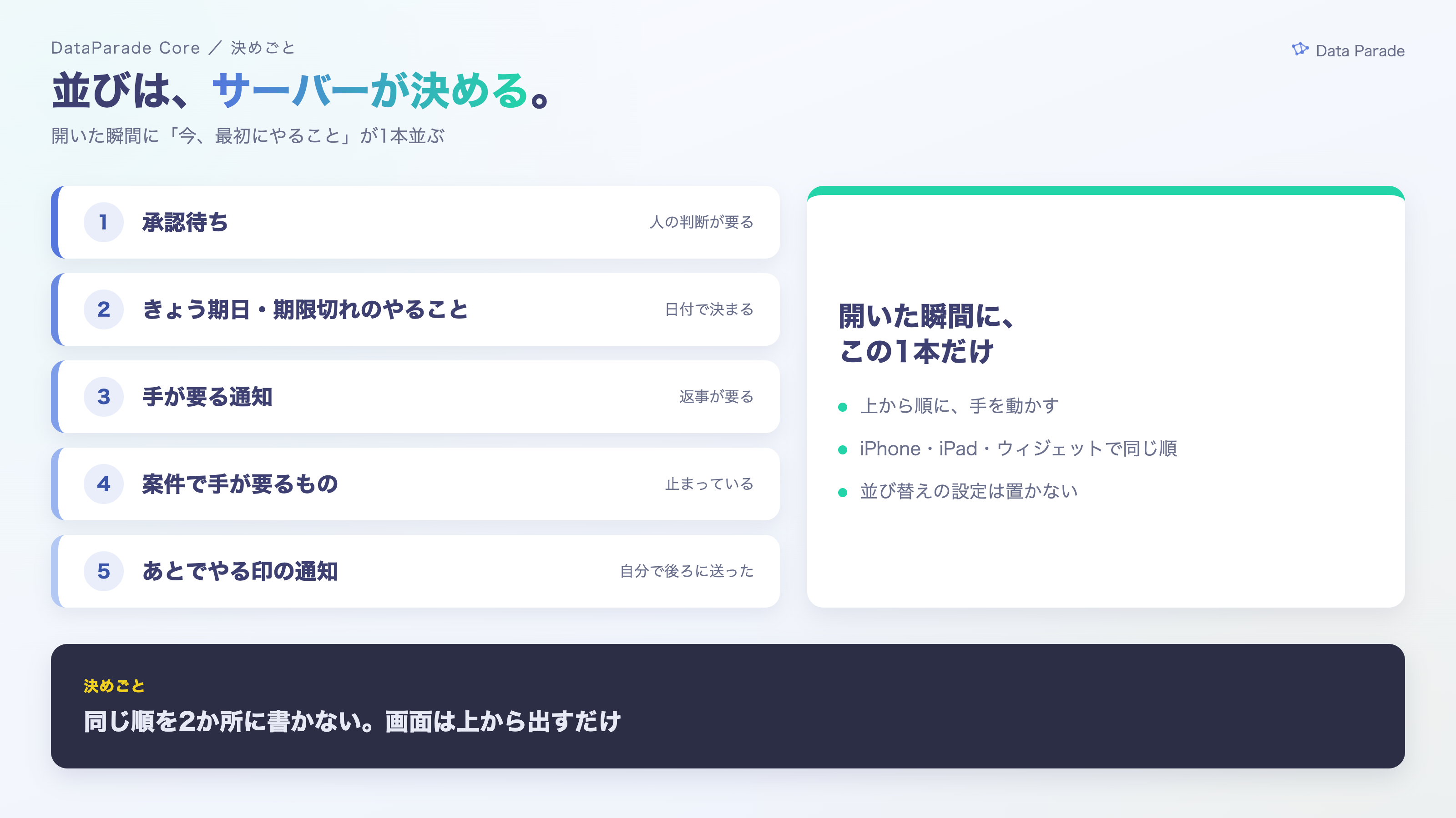 並びはサーバーが決める
