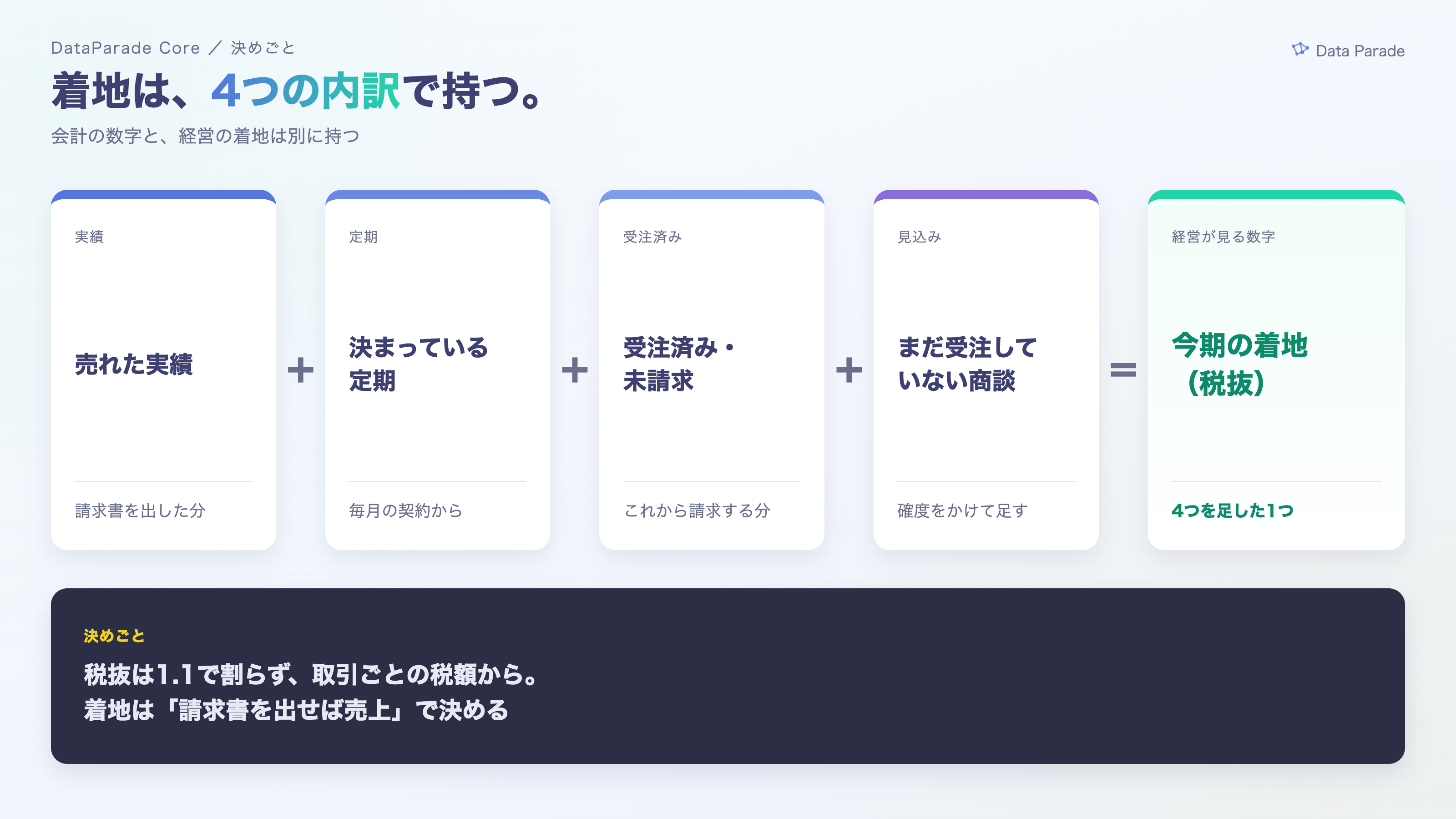 着地は4つの内訳で持つ
