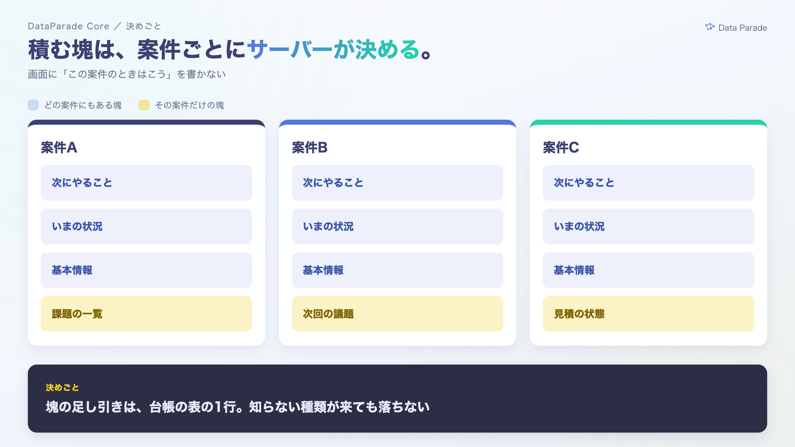 積む塊は案件ごとにサーバーが決める