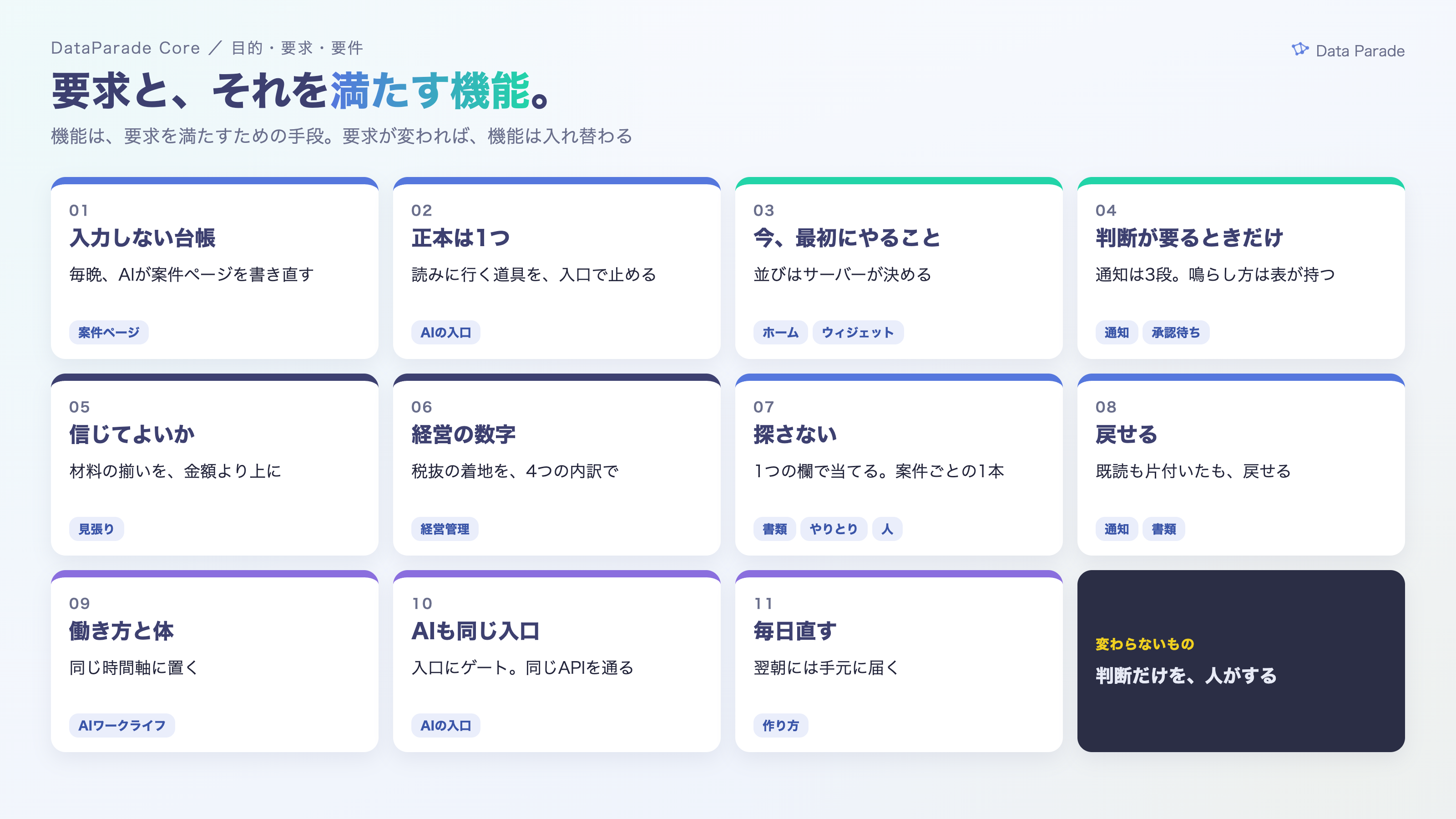 要求と、それを満たす機能。11の要求それぞれに、どの機能で満たしたかと、どの記事で読めるか