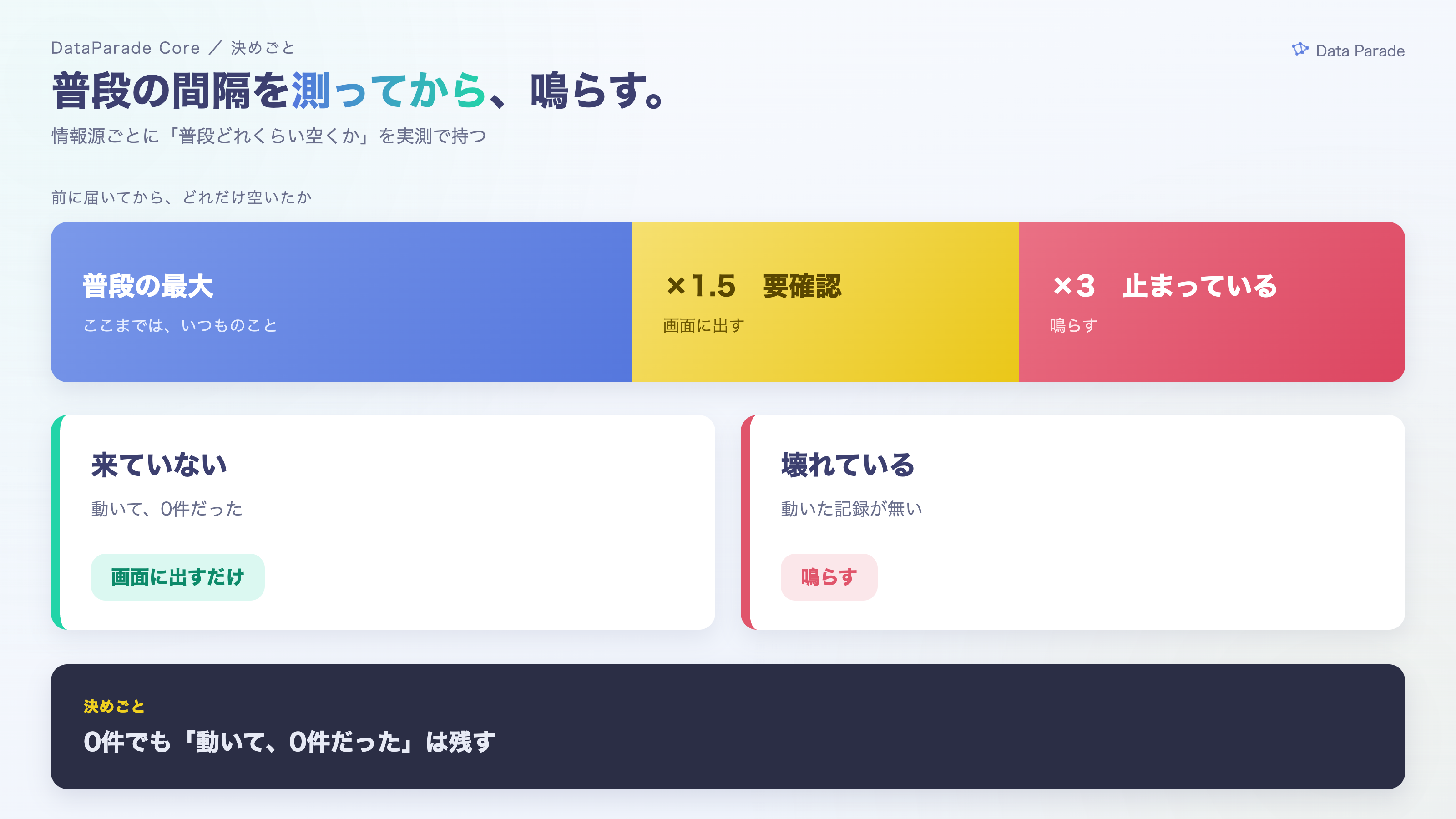 普段の間隔を測ってから鳴らす
