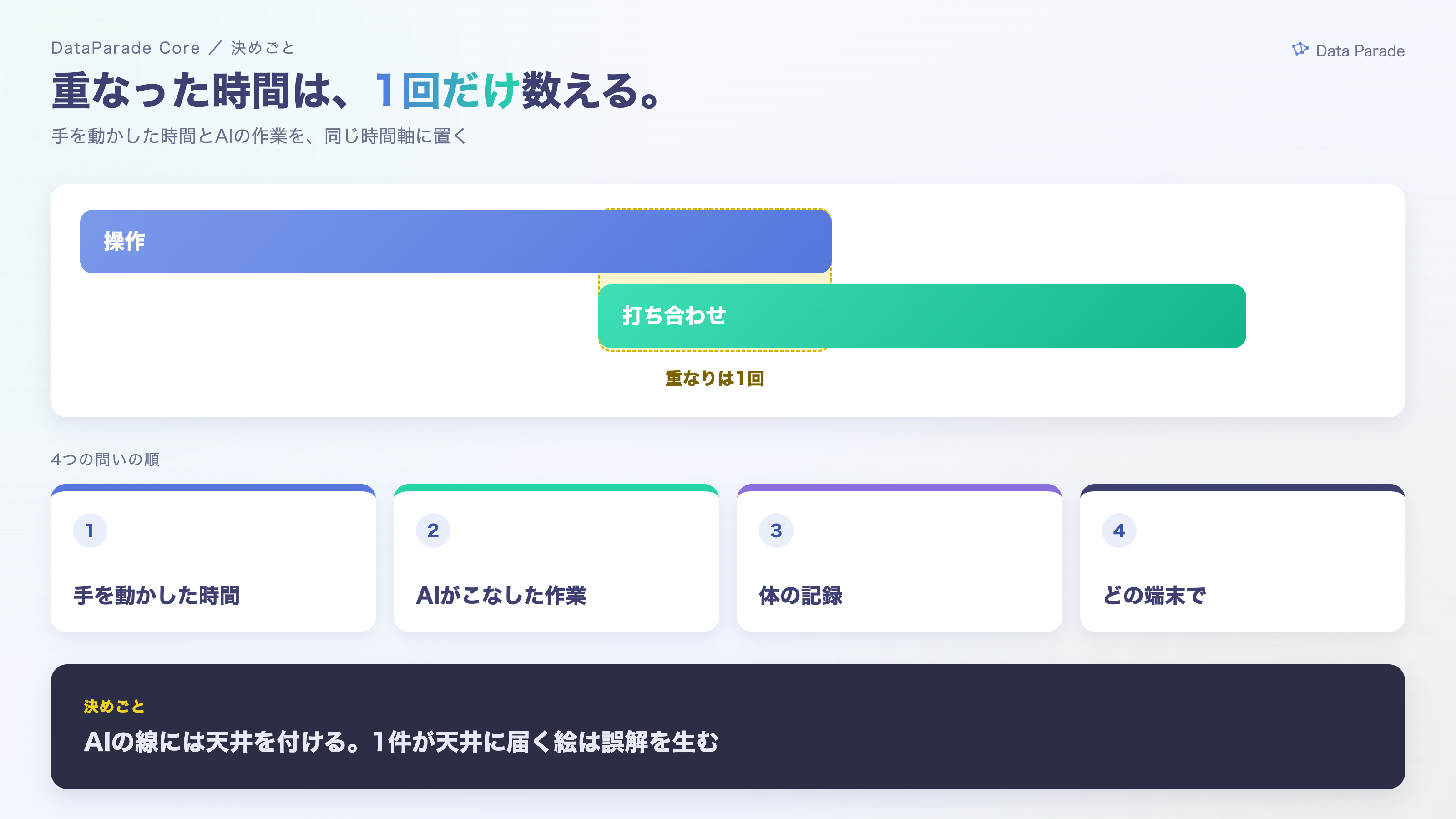 重なった時間は1回だけ数える