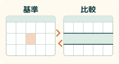 基準と比較の期間を分けた見本